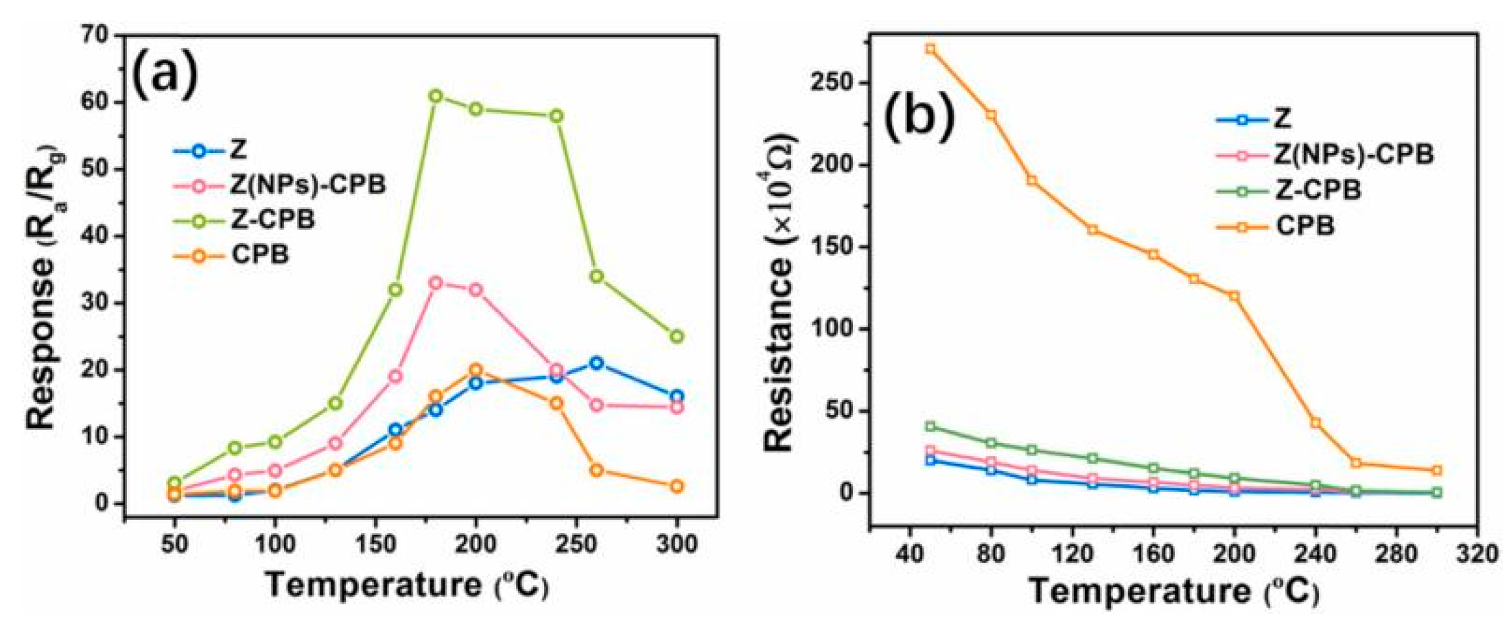 Chemosensors 10 00231 g016 Chemosensors 10 00231 g016