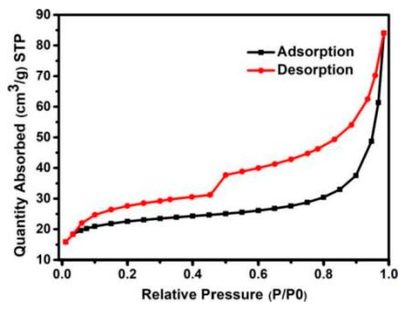Chemosensors 10 00231 g018 Chemosensors 10 00231 g018