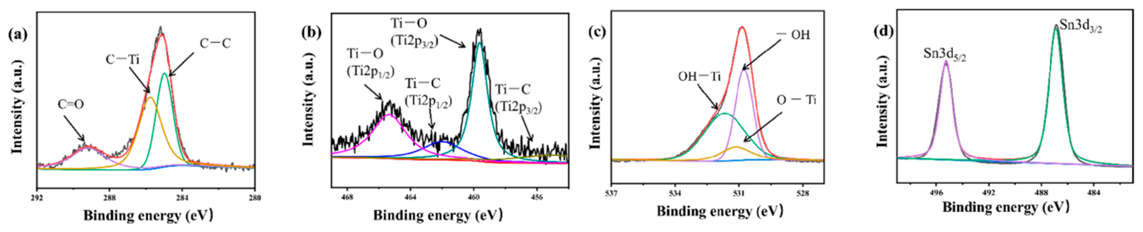 Chemosensors 10 00231 g021 Chemosensors 10 00231 g021