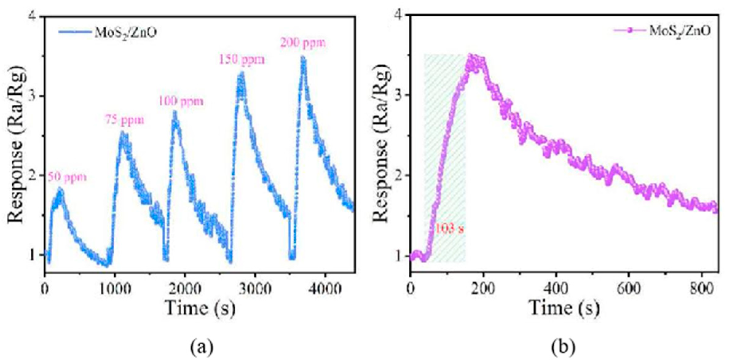 Chemosensors 10 00231 g022 Chemosensors 10 00231 g022