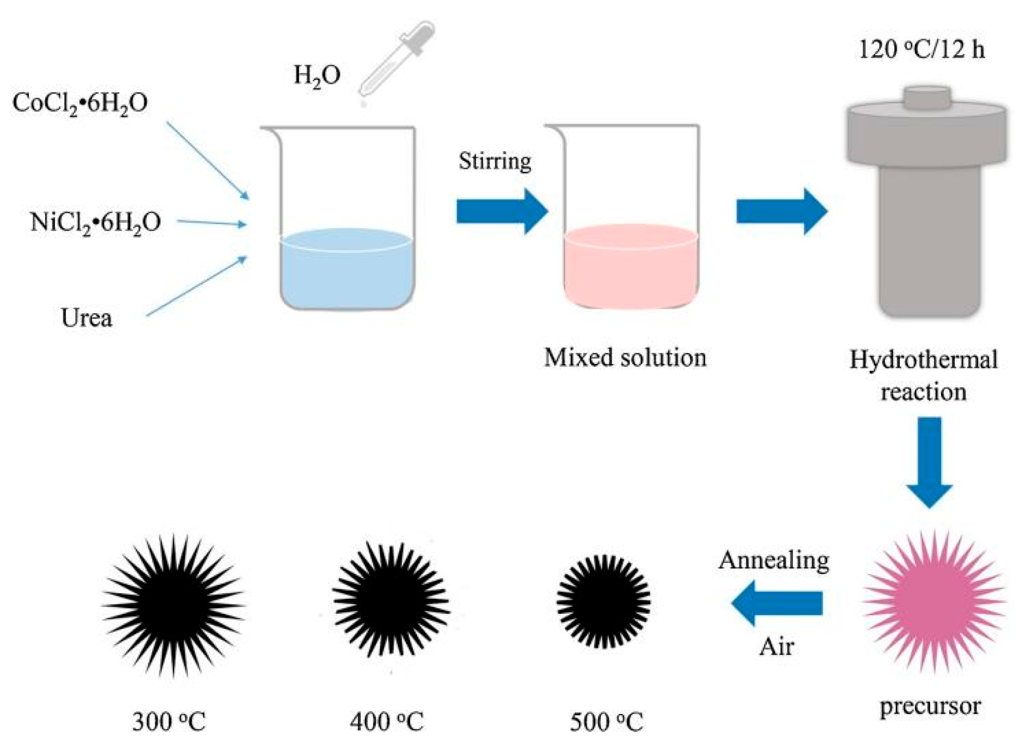 Chemosensors 10 00231 g024 Chemosensors 10 00231 g024