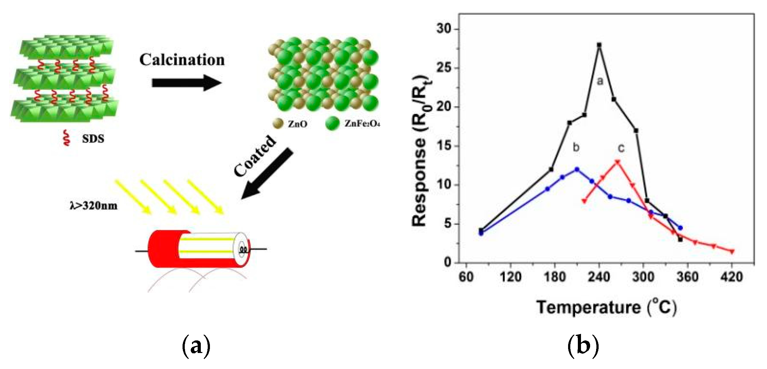 Chemosensors 10 00231 g027 Chemosensors 10 00231 g027