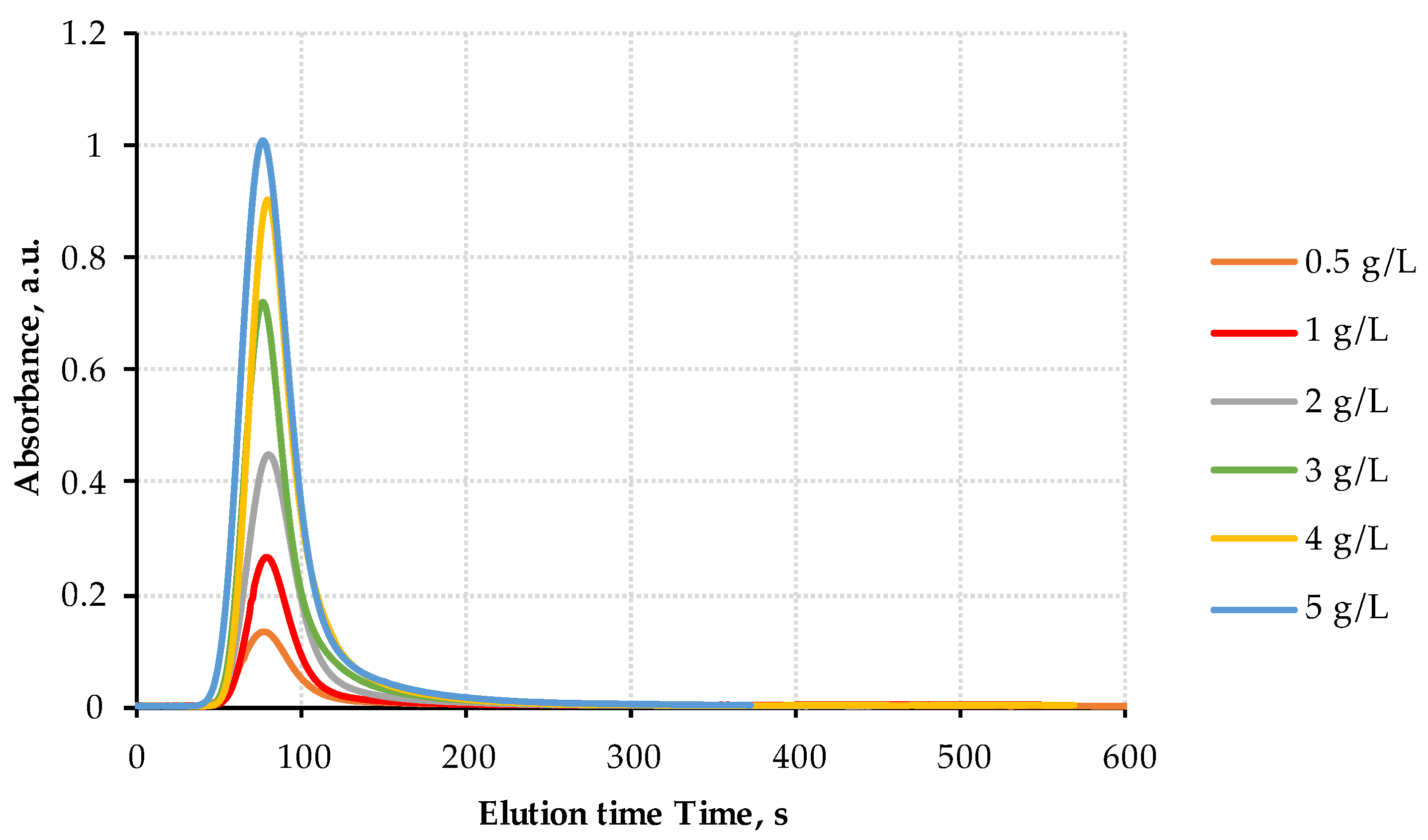 Chemosensors 10 00232 g003 Chemosensors 10 00232 g003