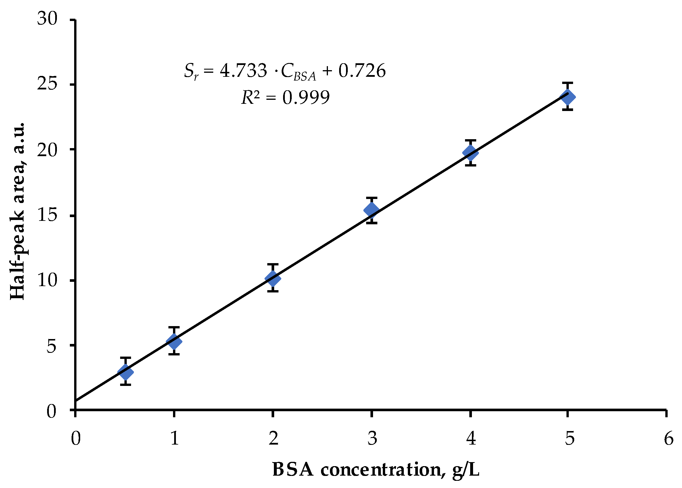 Chemosensors 10 00232 g004 Chemosensors 10 00232 g004