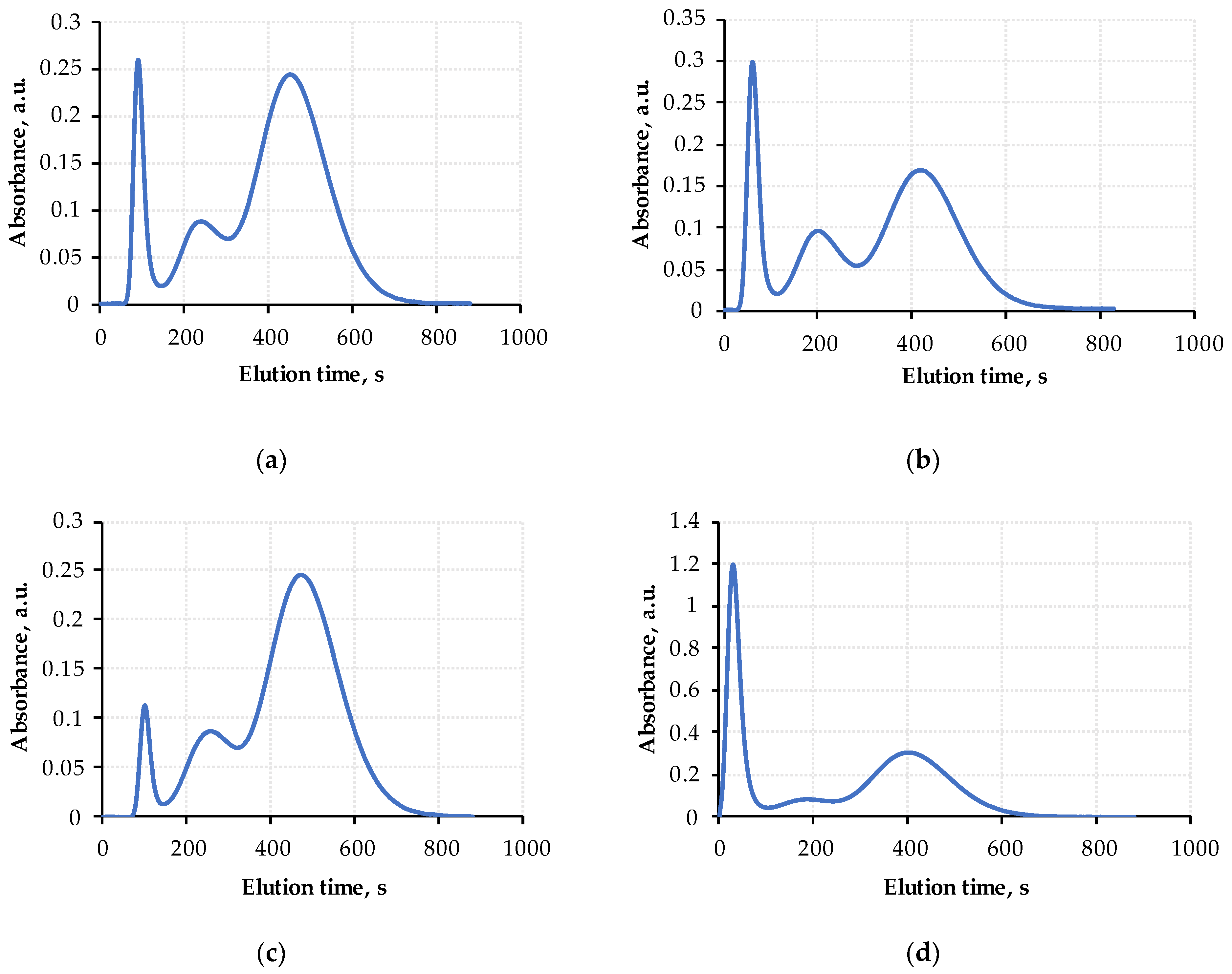 Chemosensors 10 00232 g005 Chemosensors 10 00232 g005