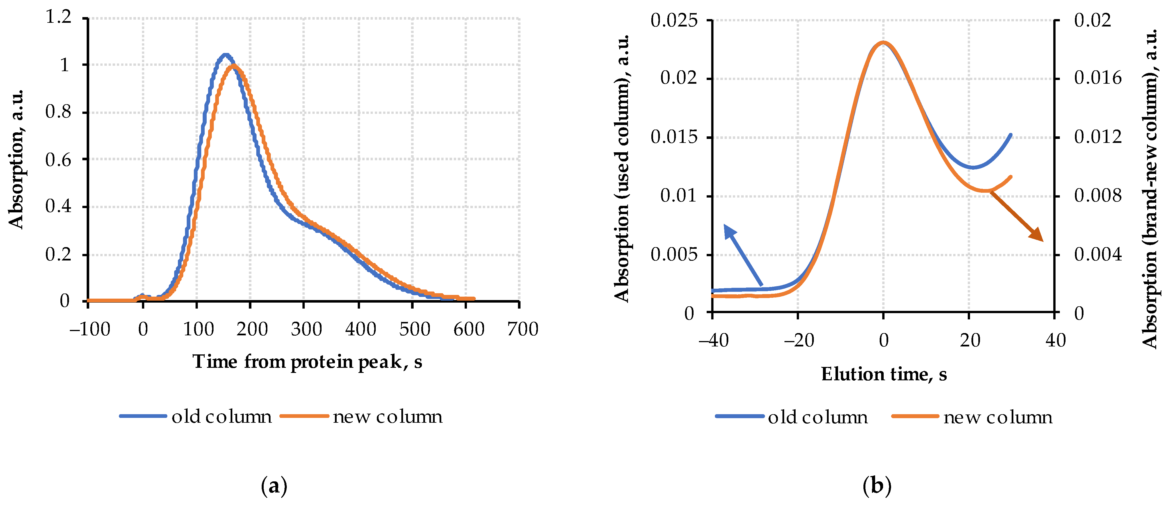 Chemosensors 10 00232 g006 Chemosensors 10 00232 g006