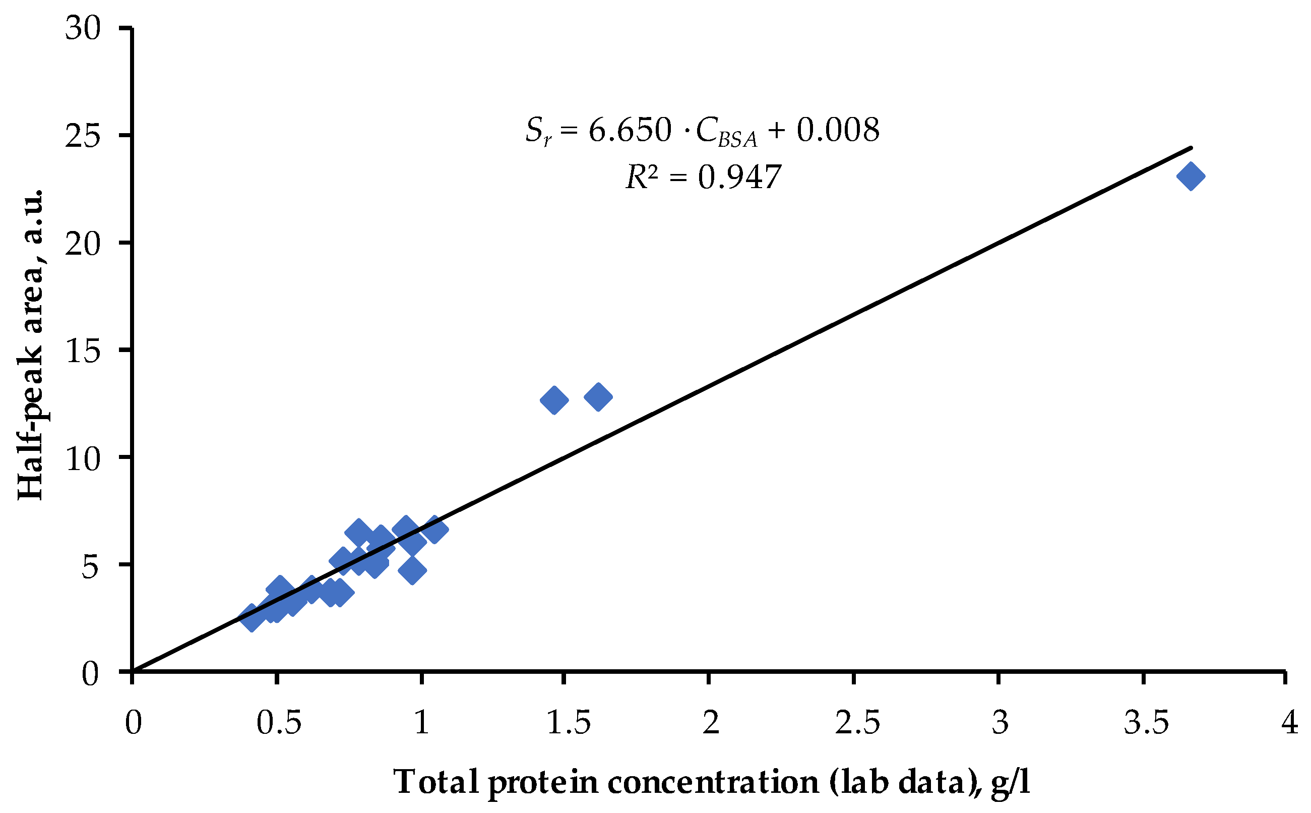 Chemosensors 10 00232 g007 Chemosensors 10 00232 g007