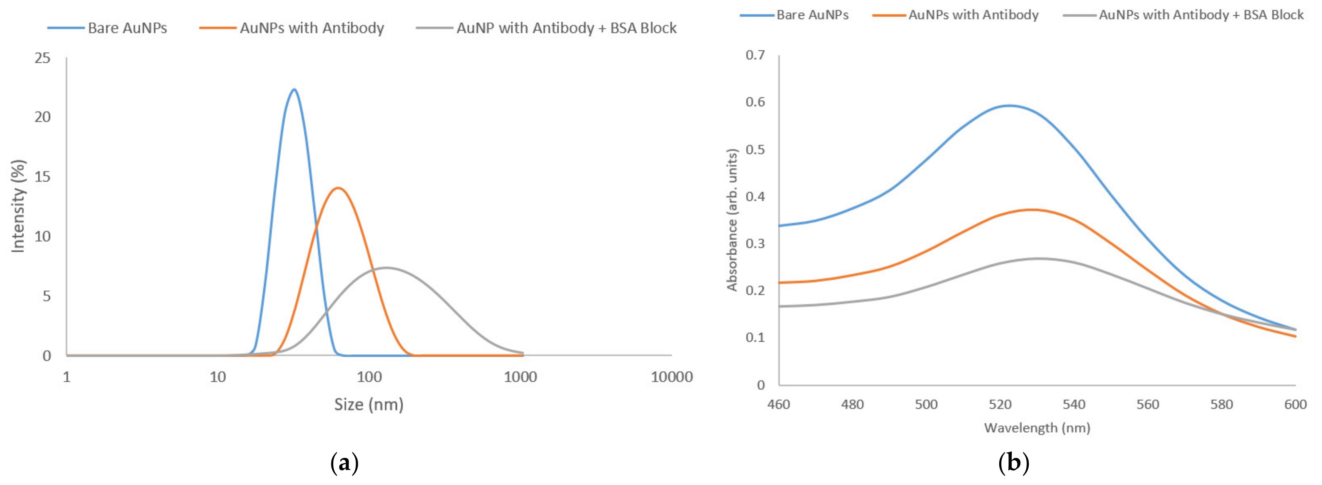 Chemosensors 10 00234 g002