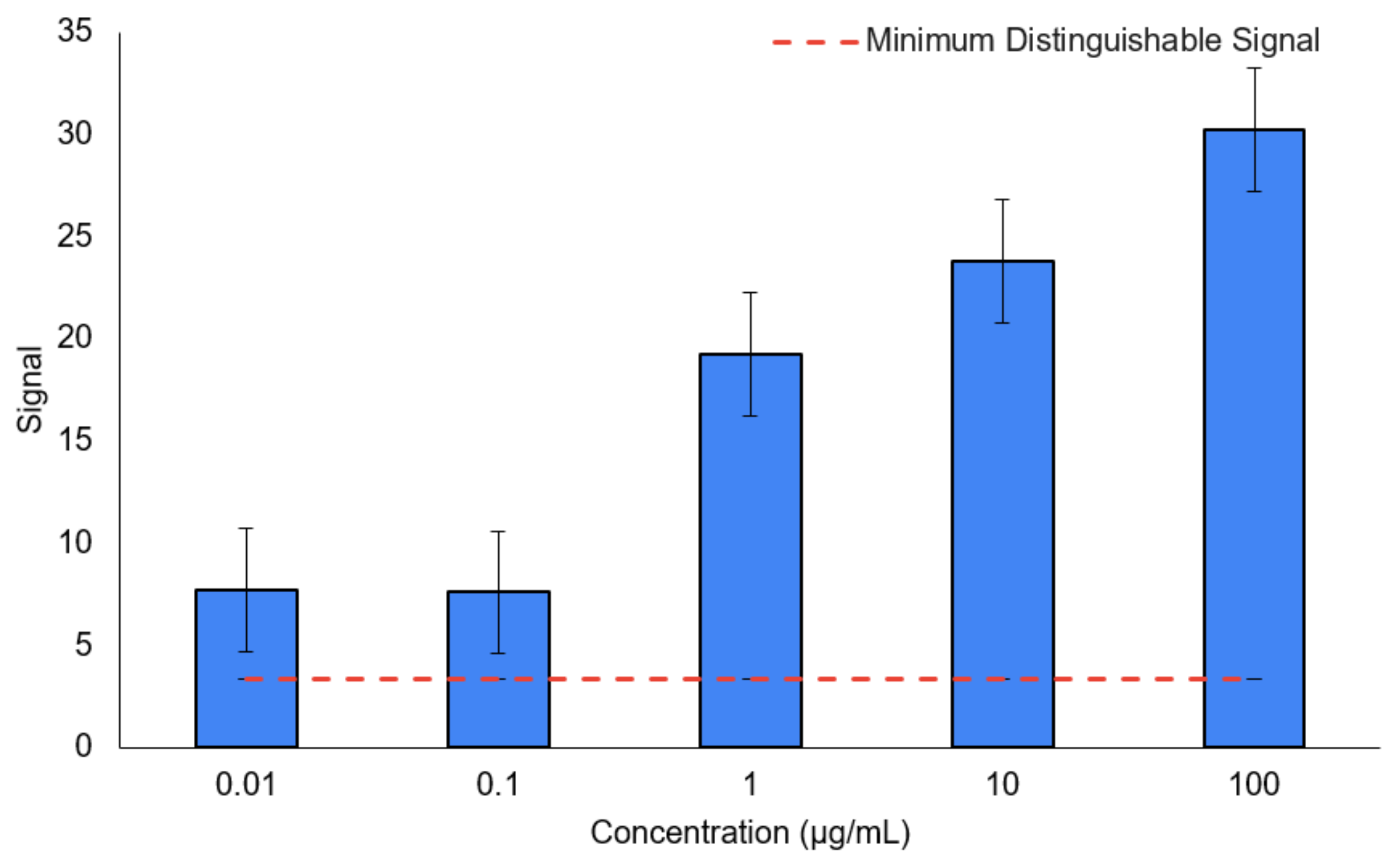 Chemosensors 10 00234 g008