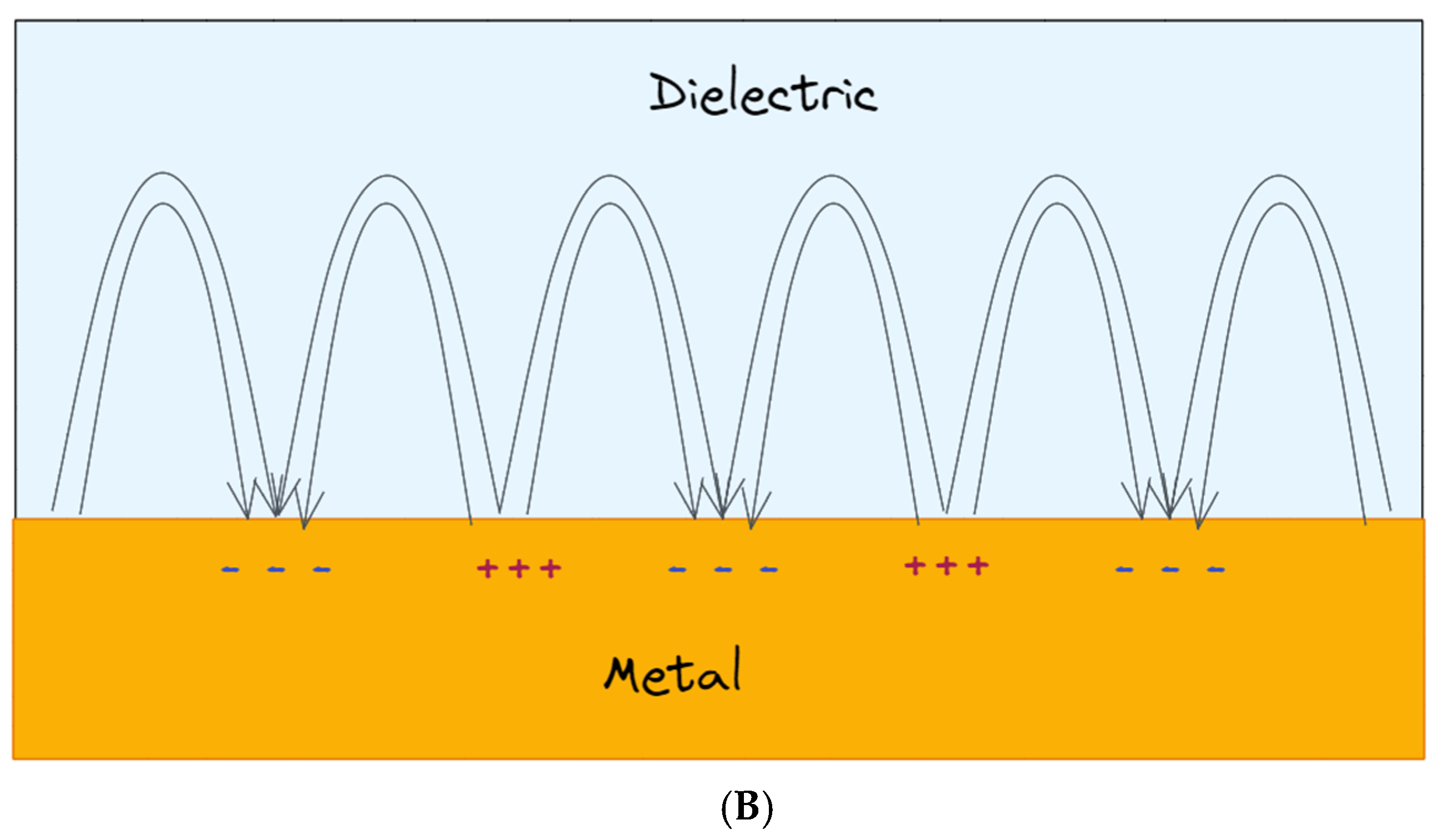 Chemosensors 10 00237 g002b