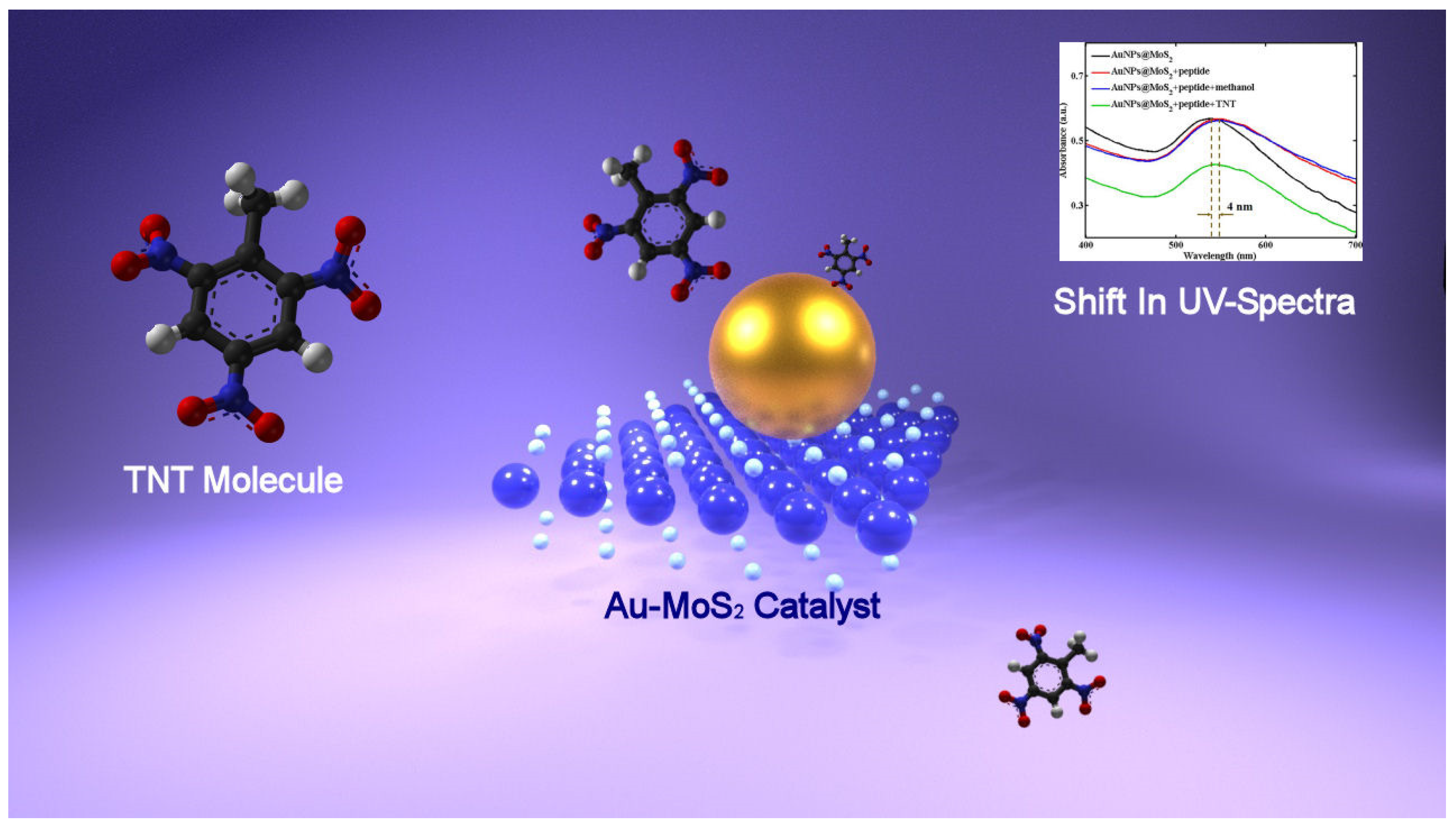 Chemosensors 10 00237 g005