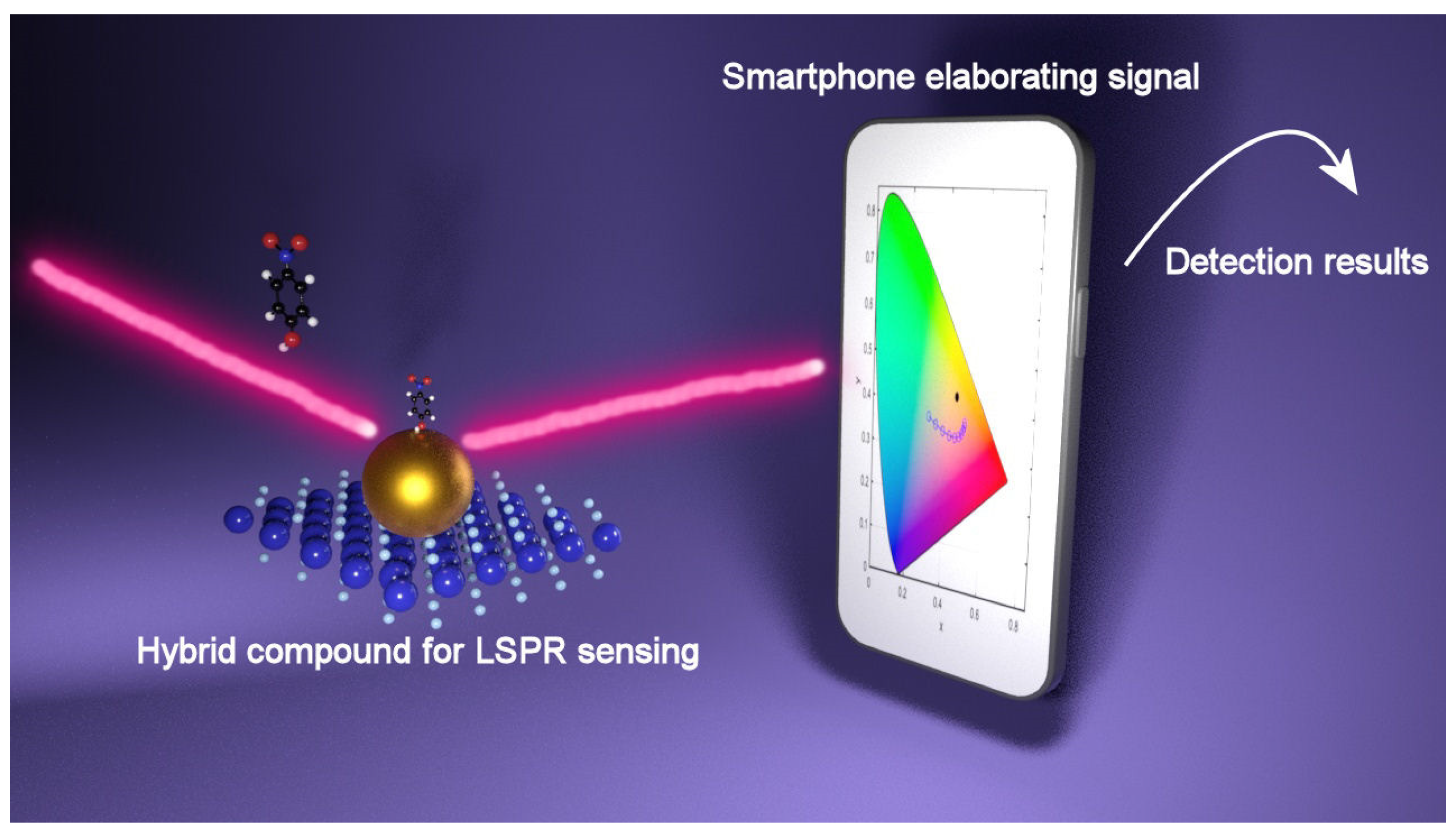 Chemosensors 10 00237 g007