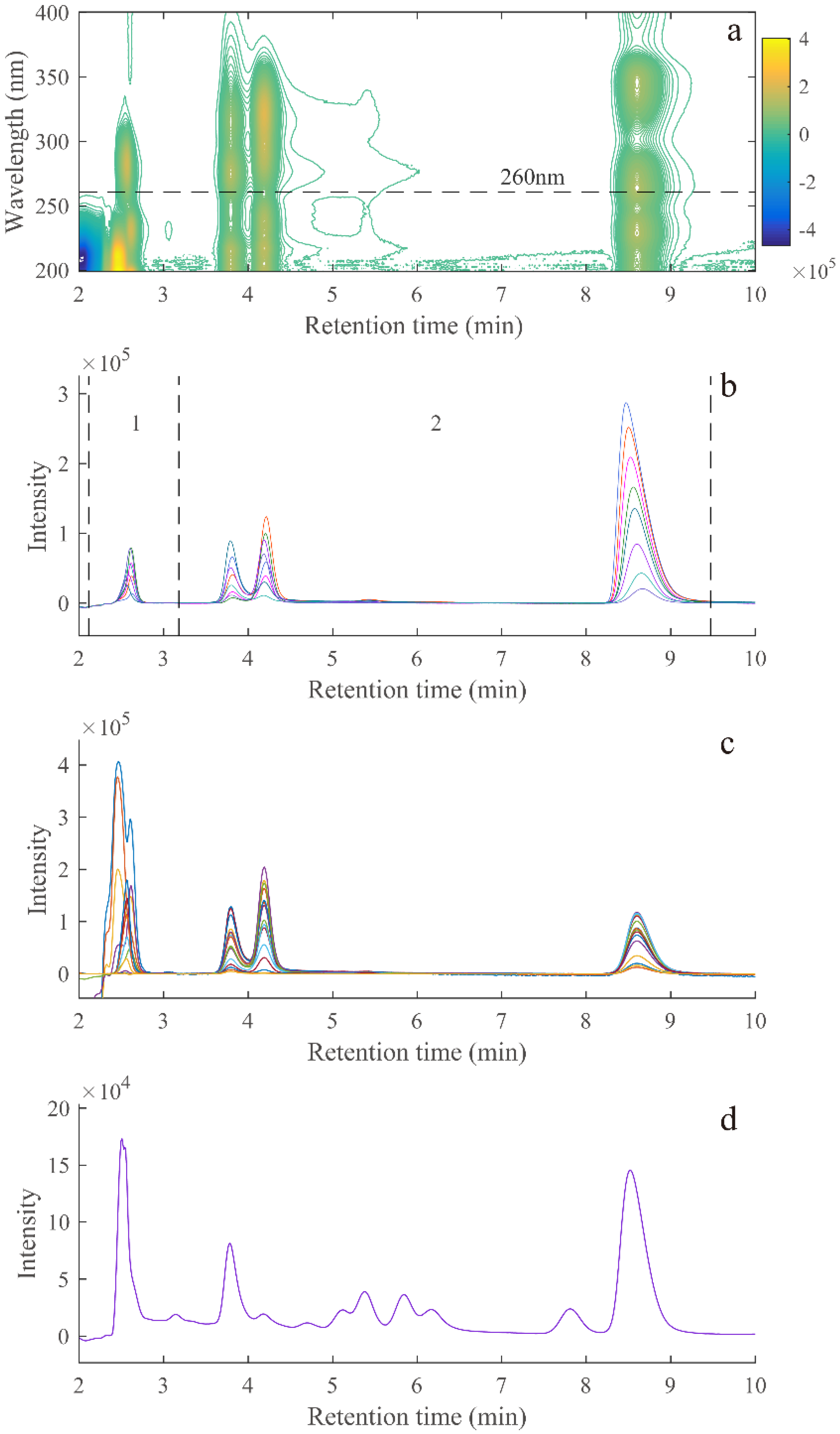 Chemosensors 10 00238 g001
