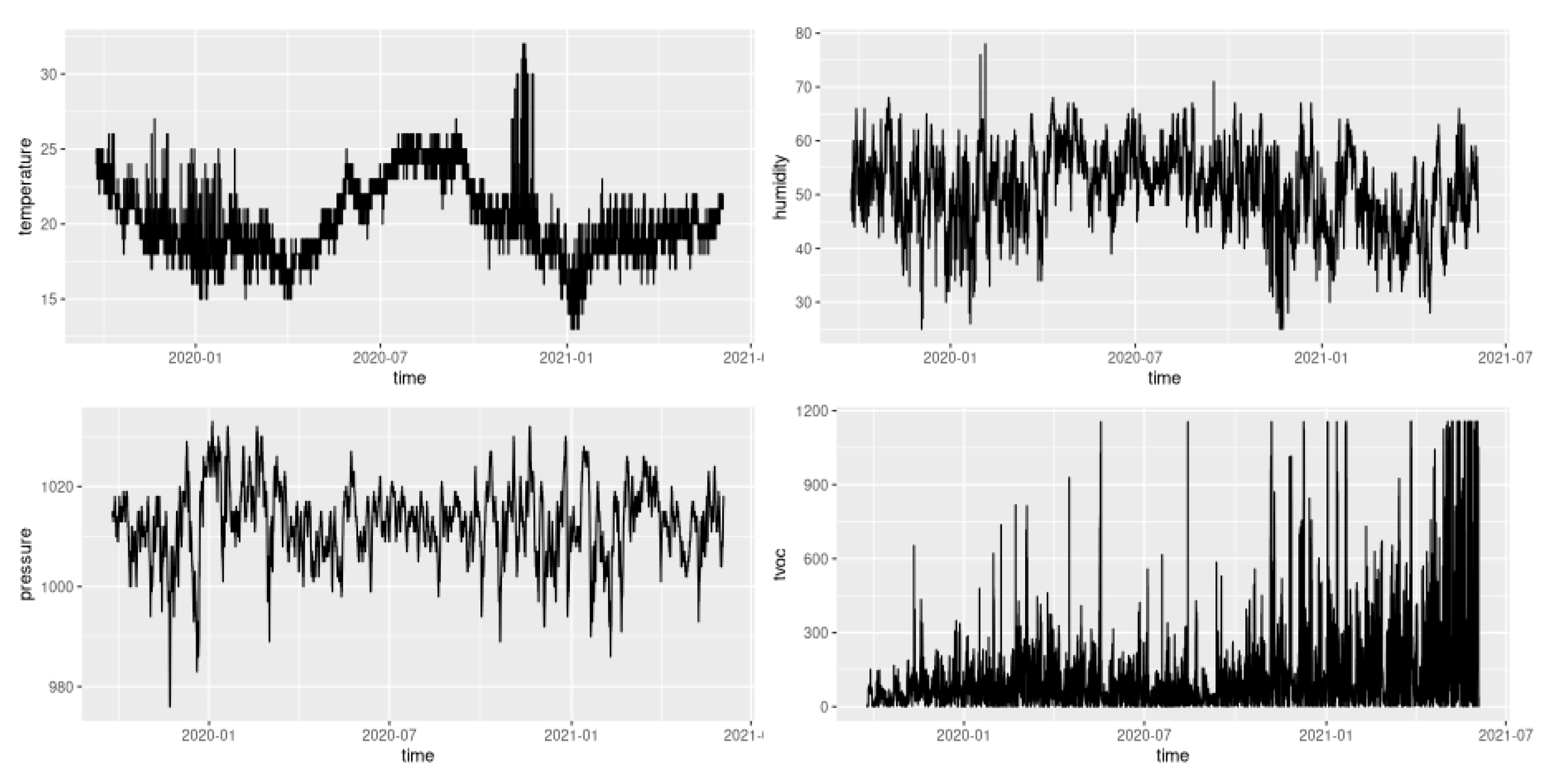 Chemosensors 10 00239 g002