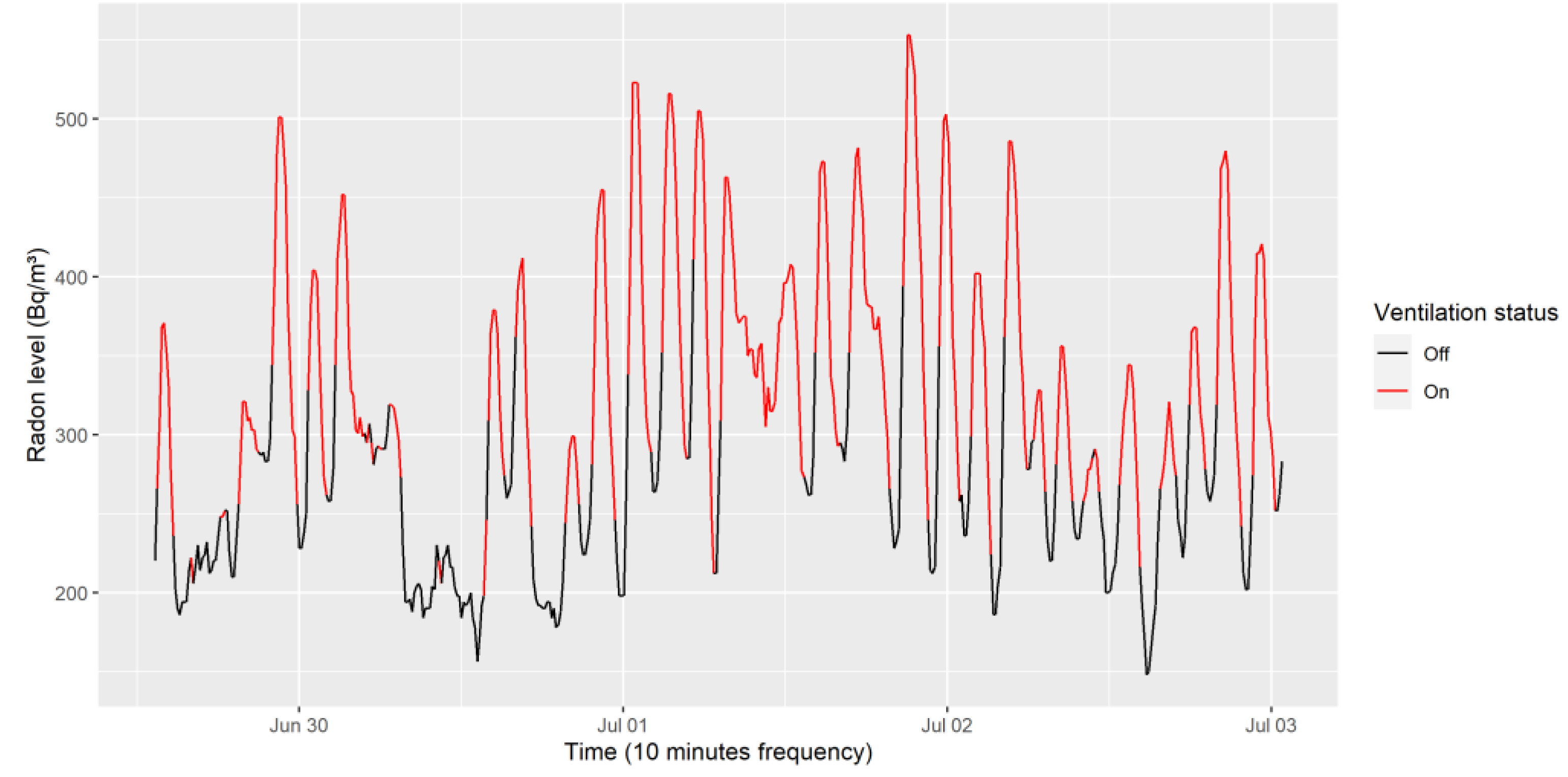 Chemosensors 10 00239 g005