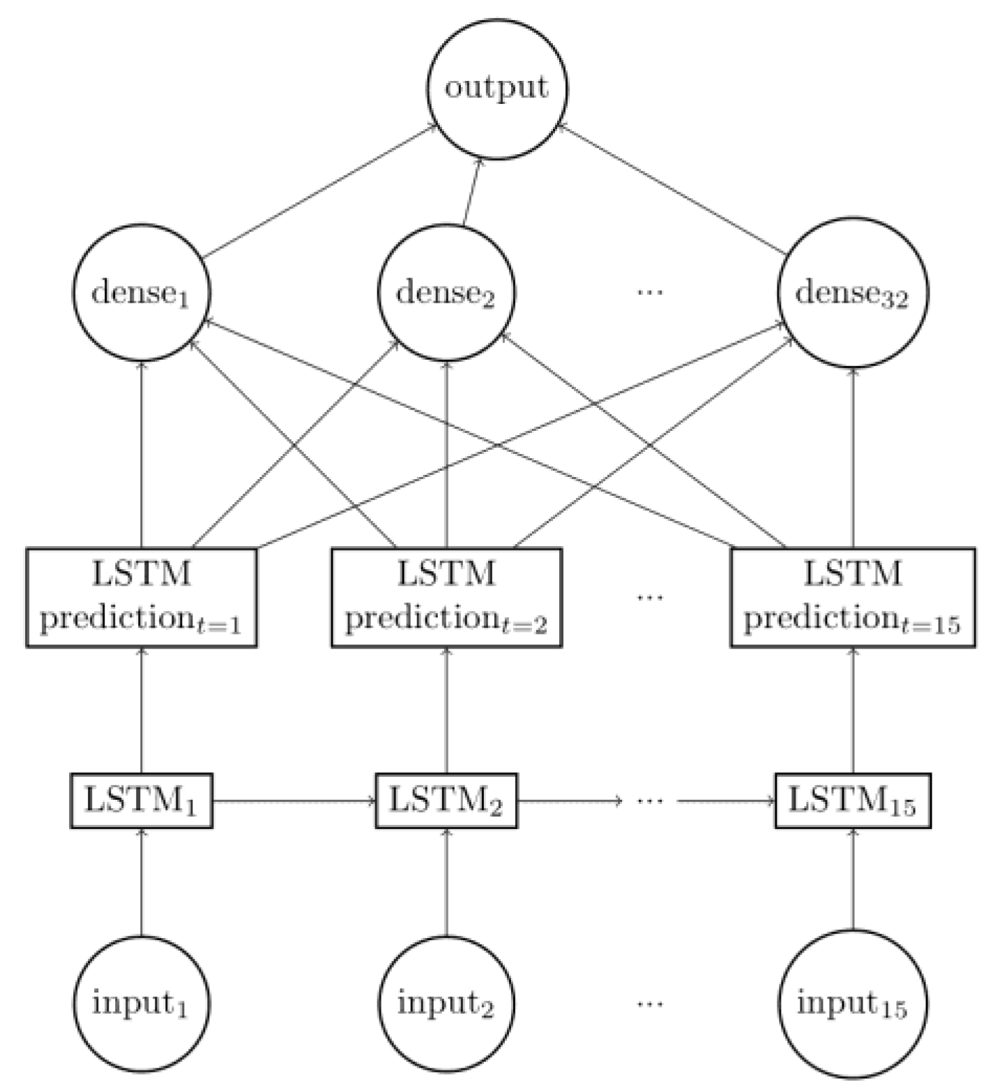 Chemosensors 10 00239 g006