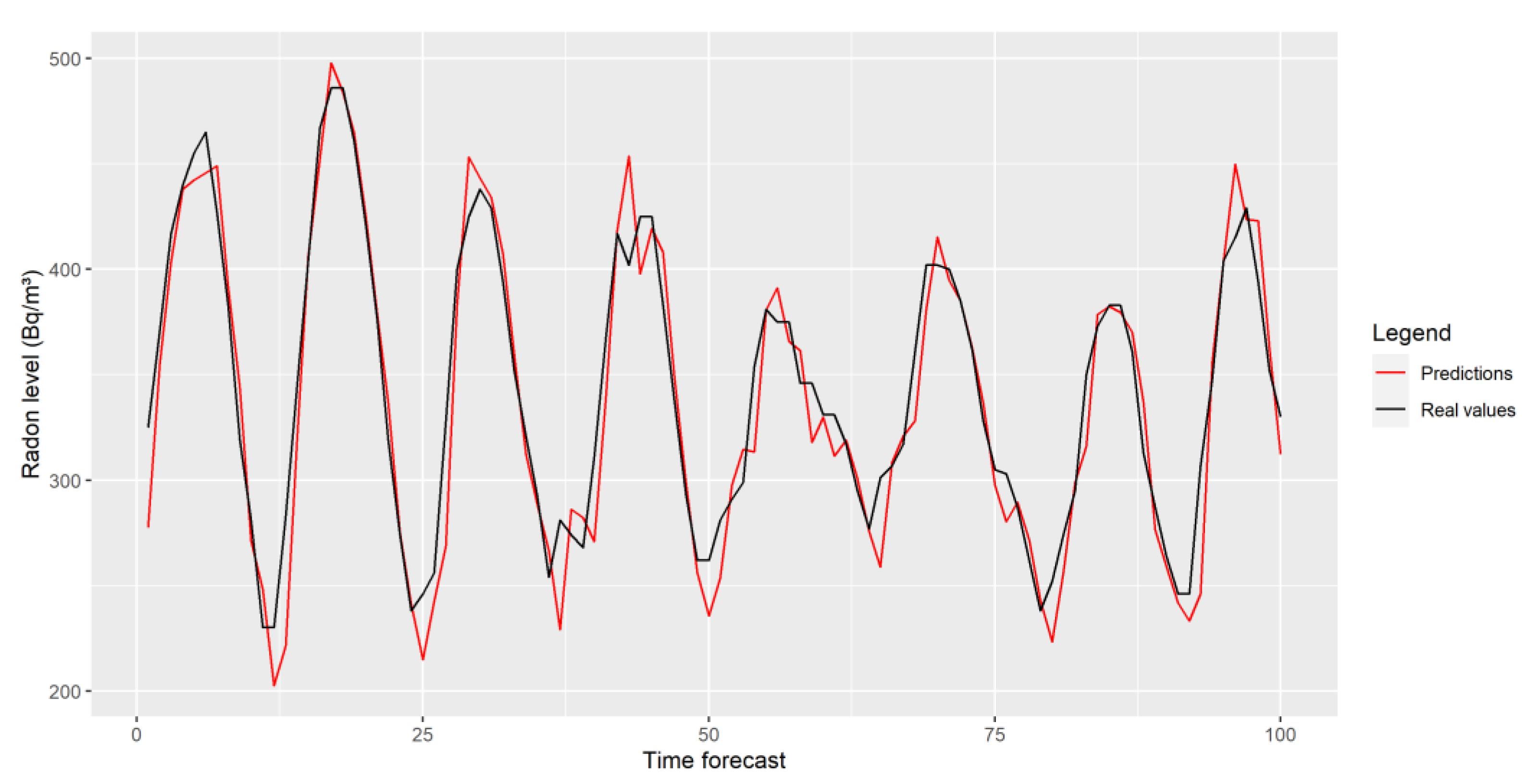 Chemosensors 10 00239 g010