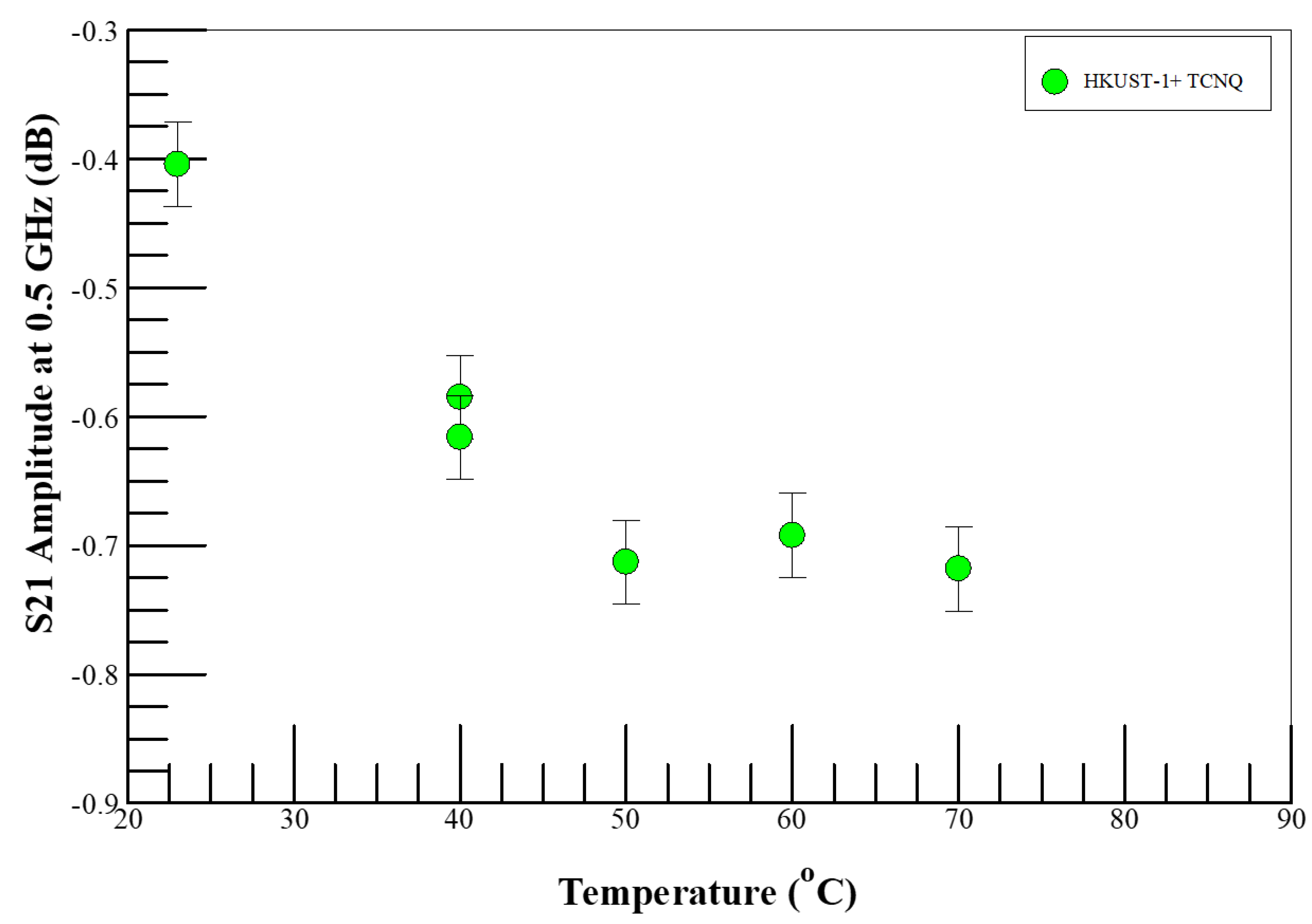 Chemosensors 10 00241 g002