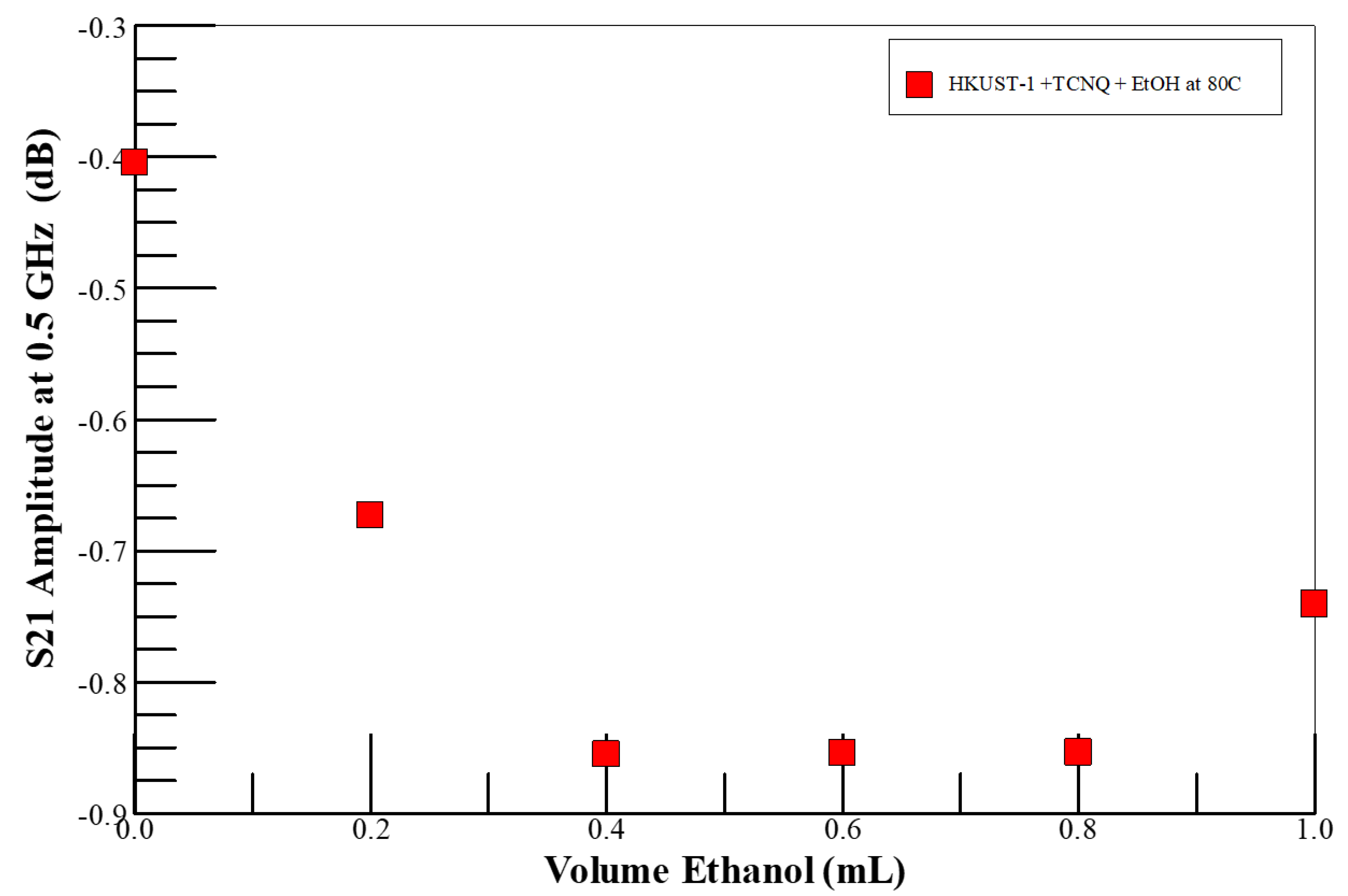 Chemosensors 10 00241 g003