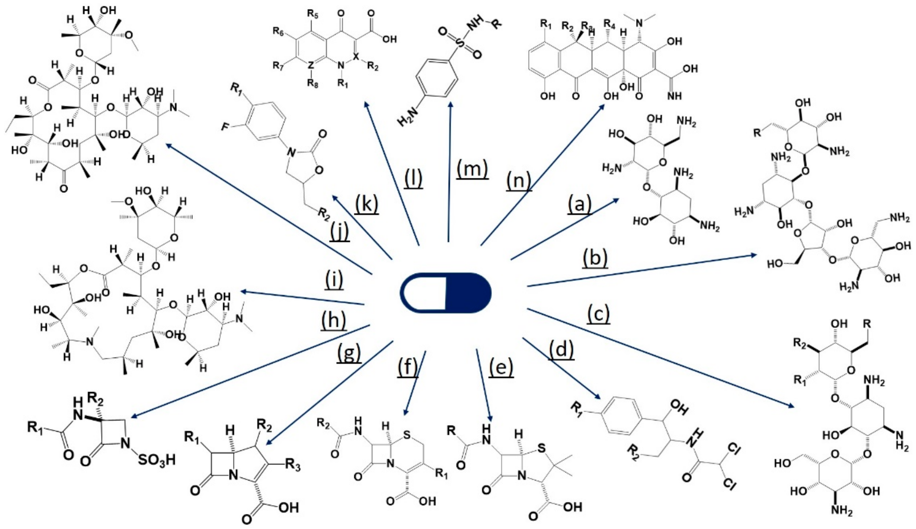 Chemosensors 10 00243 g001