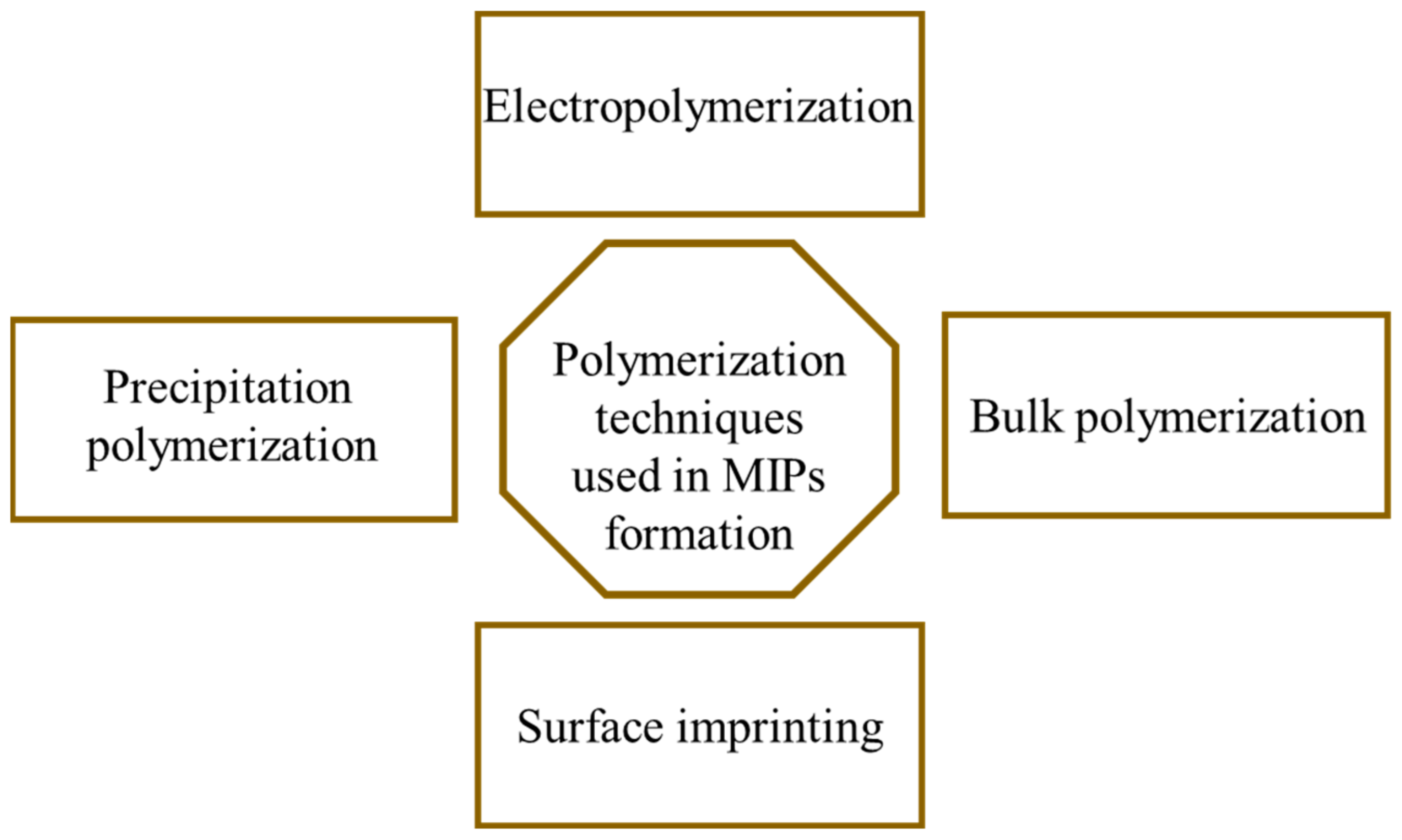 Chemosensors 10 00243 g004