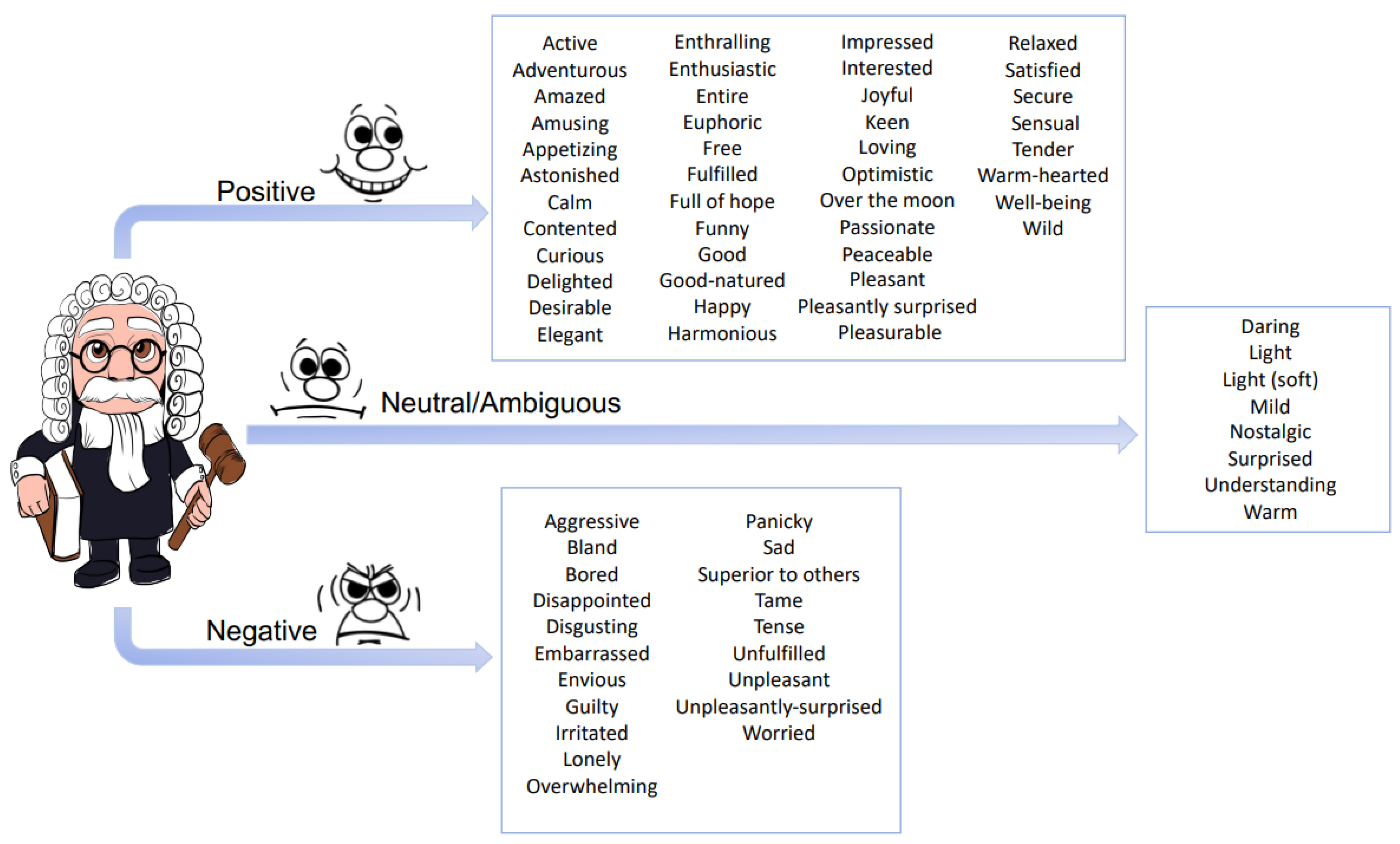 Chemosensors 10 00244 g002 Chemosensors 10 00244 g002