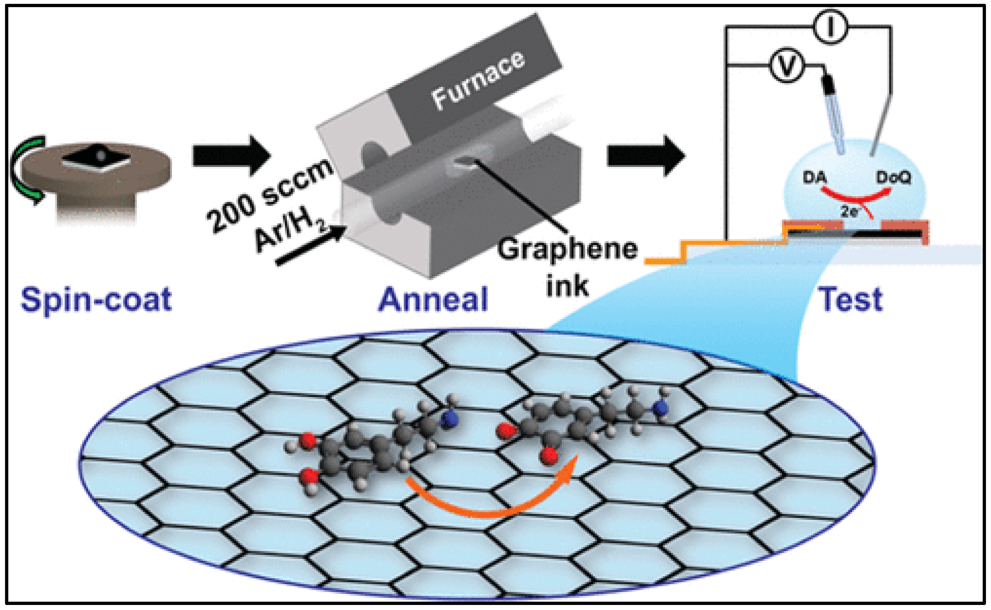 Chemosensors 10 00249 g003