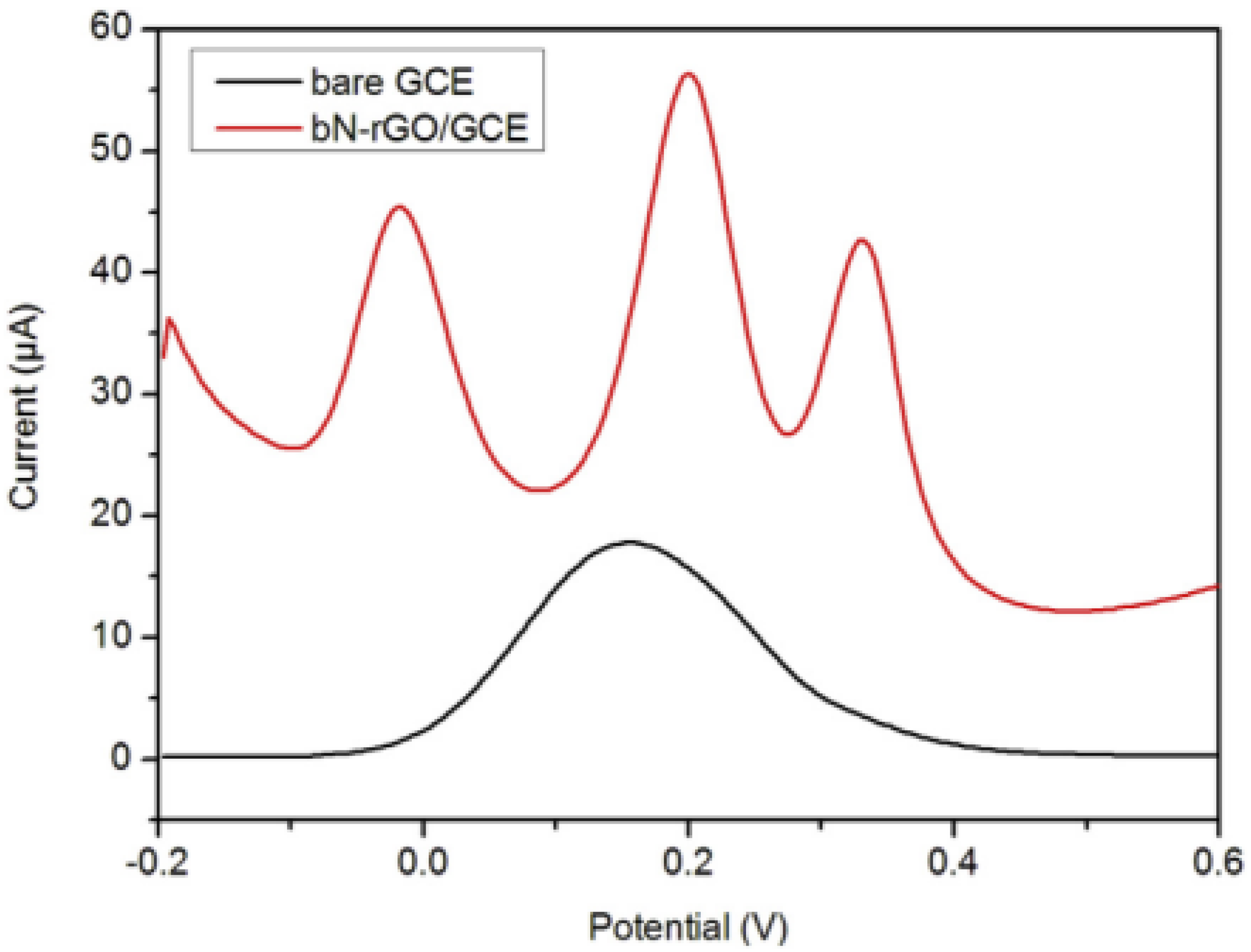 Chemosensors 10 00249 g004