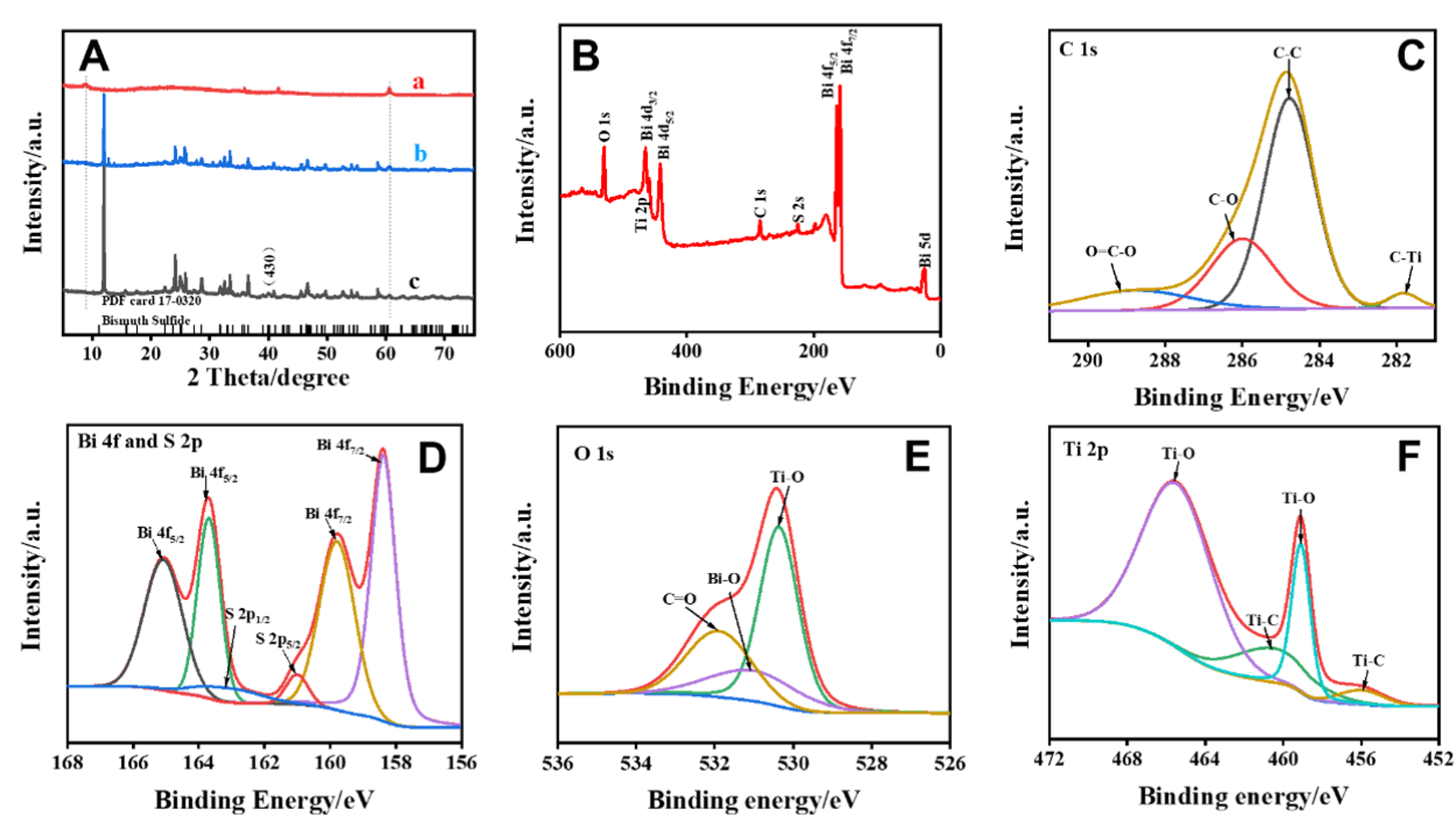 Chemosensors 10 00252 g002
