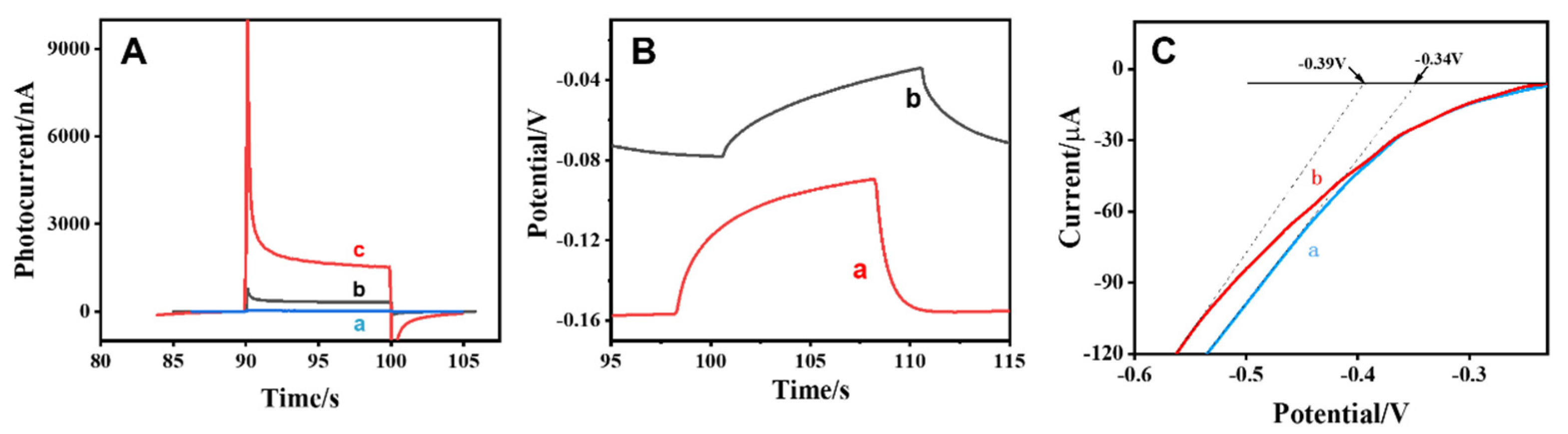 Chemosensors 10 00252 g003
