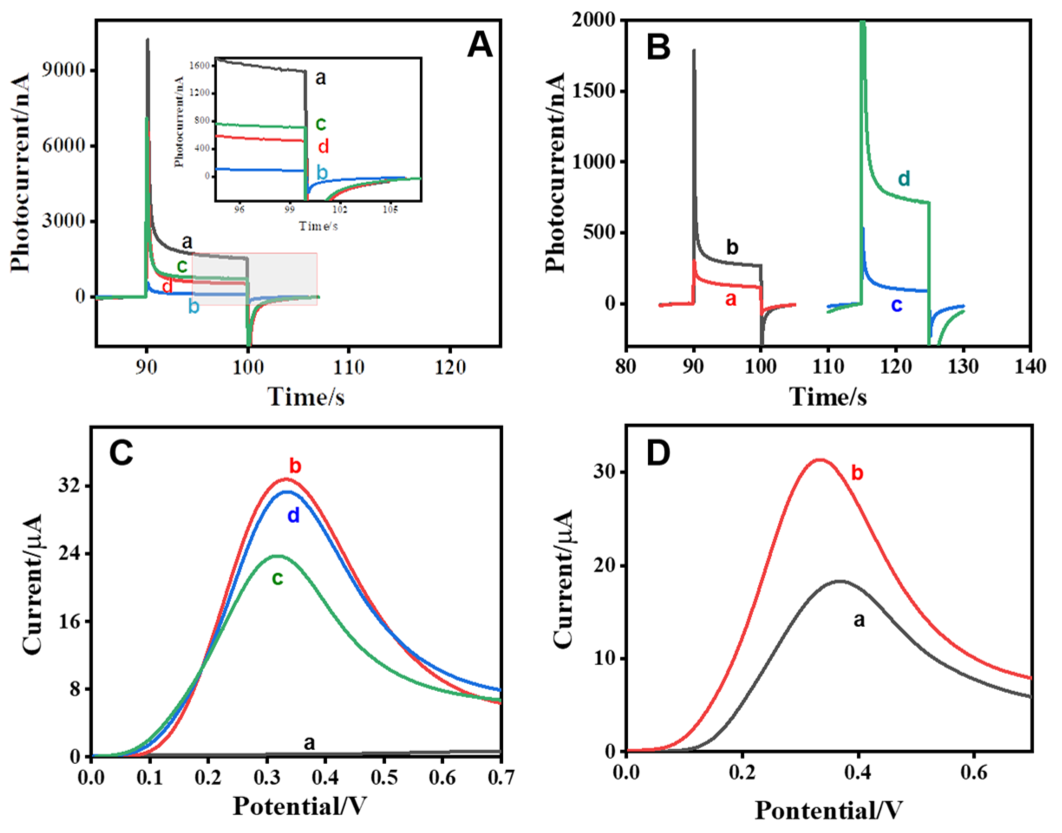Chemosensors 10 00252 g004