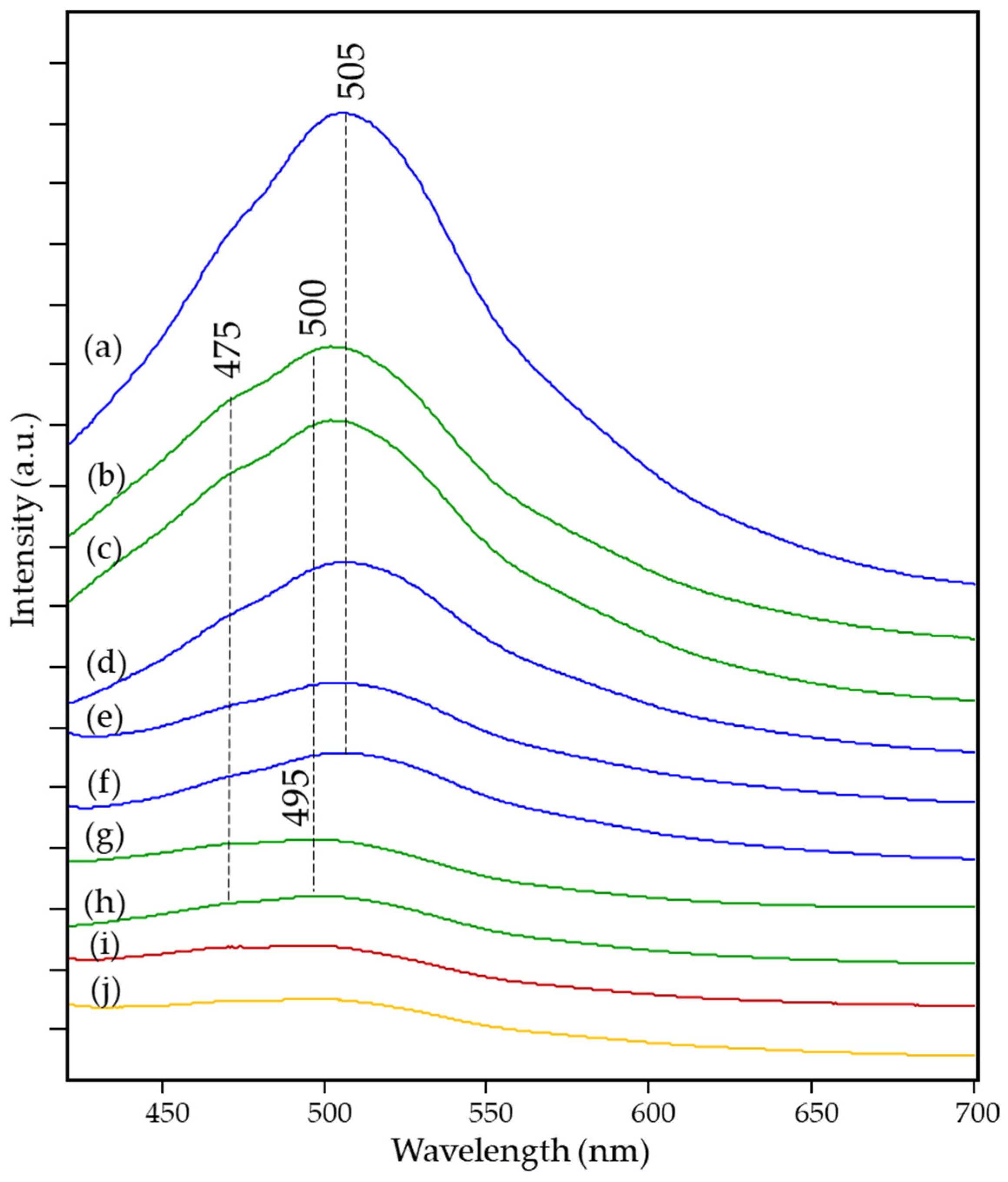 Chemosensors 10 00256 g001