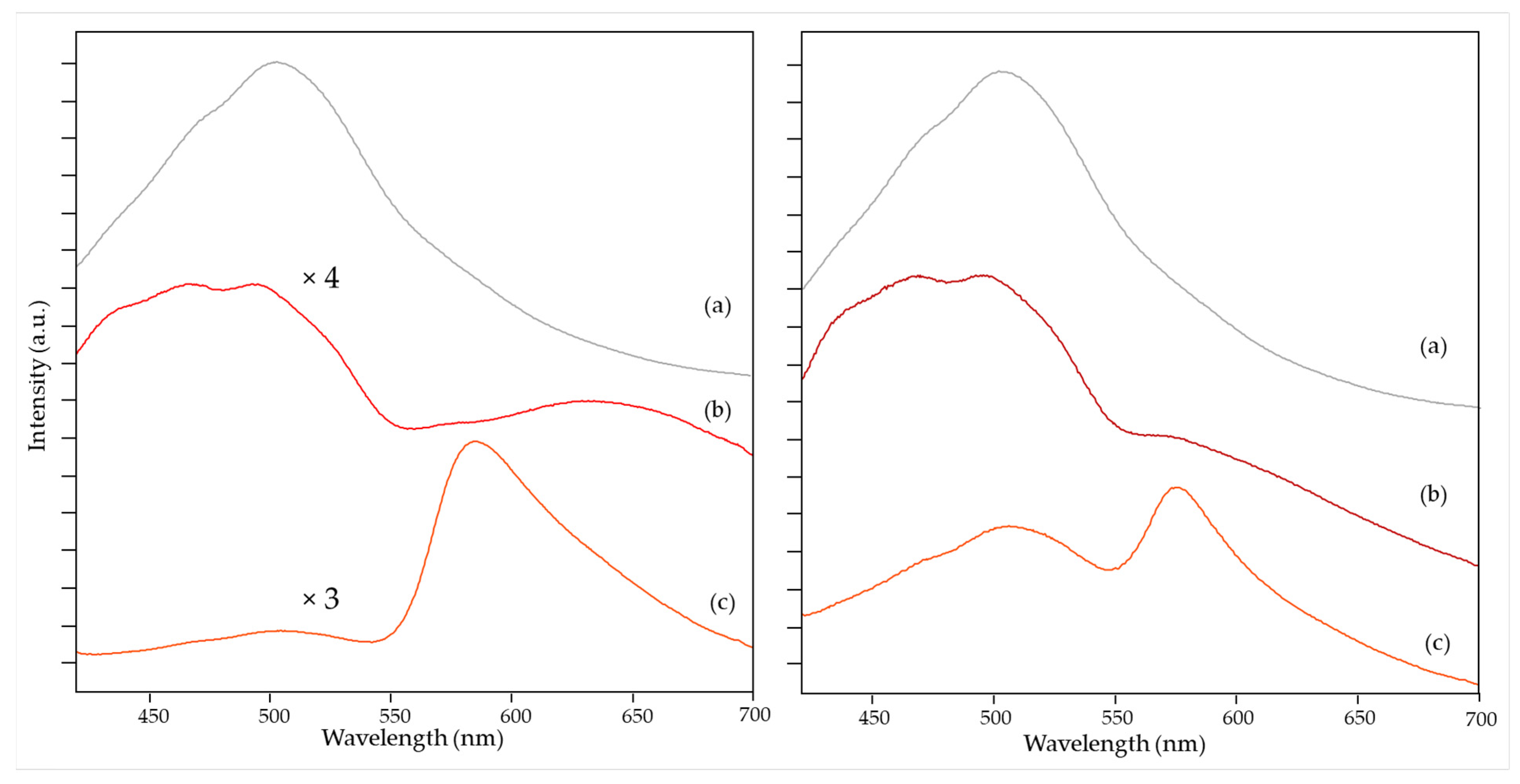 Chemosensors 10 00256 g004