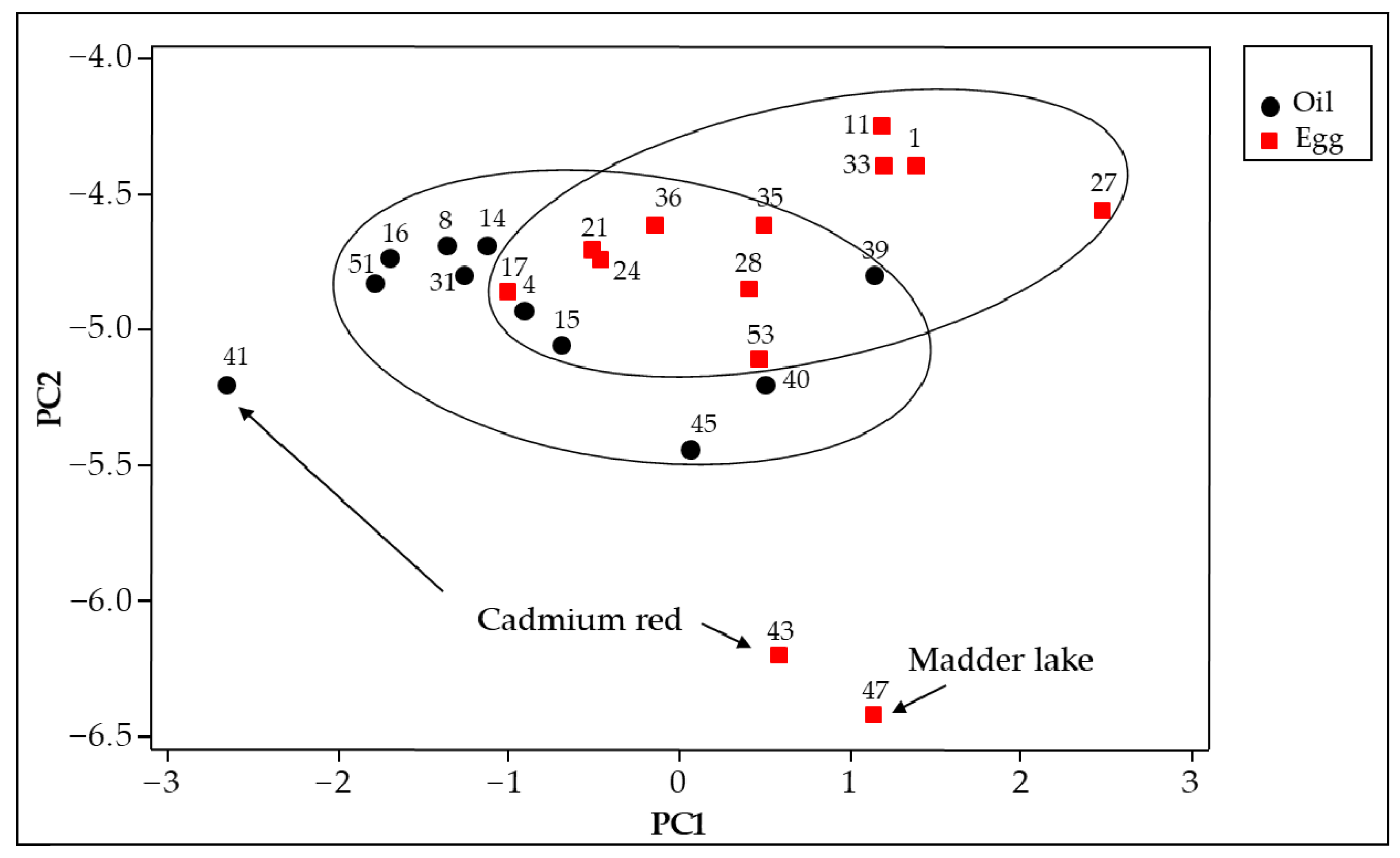 Chemosensors 10 00256 g005