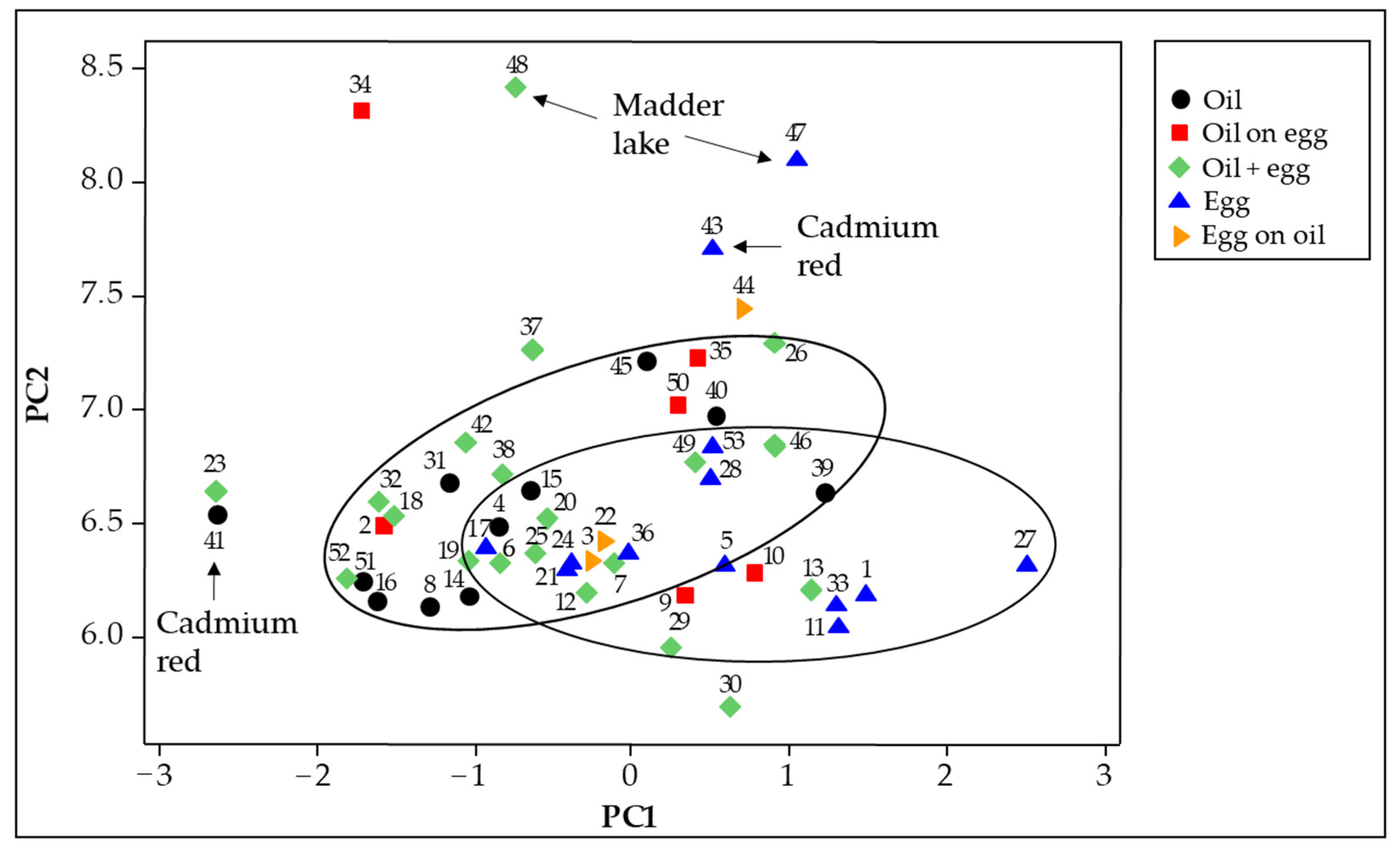 Chemosensors 10 00256 g006