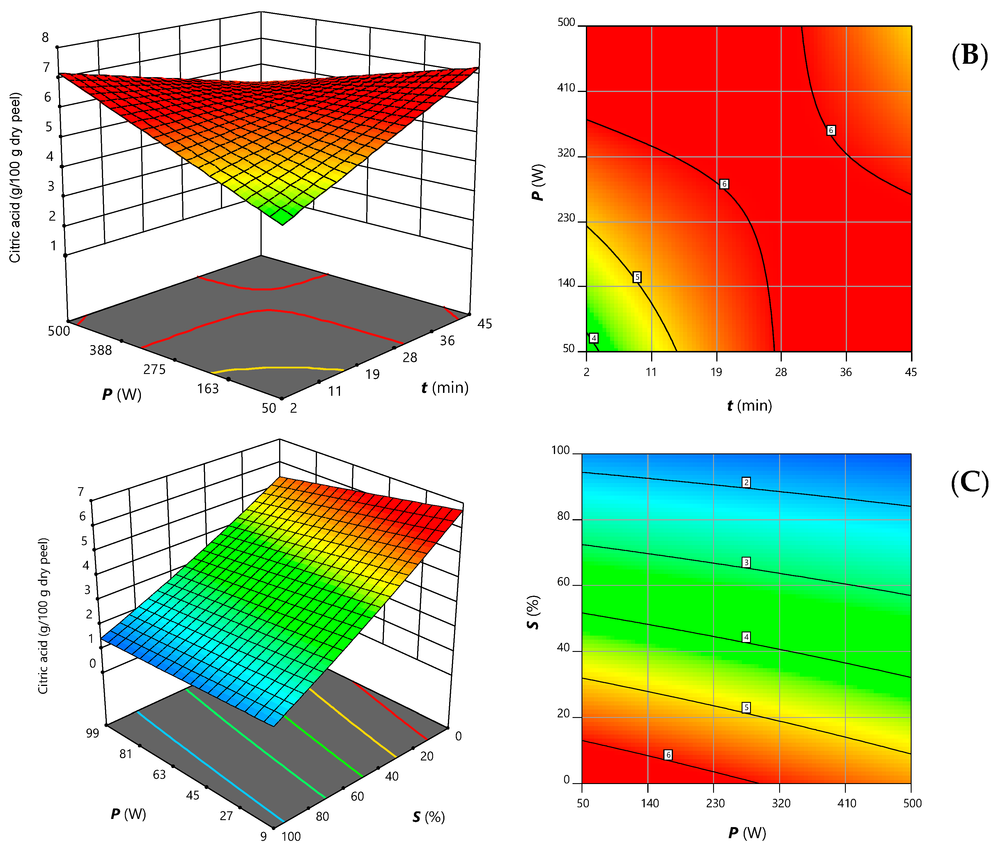 Chemosensors 10 00257 g001b
