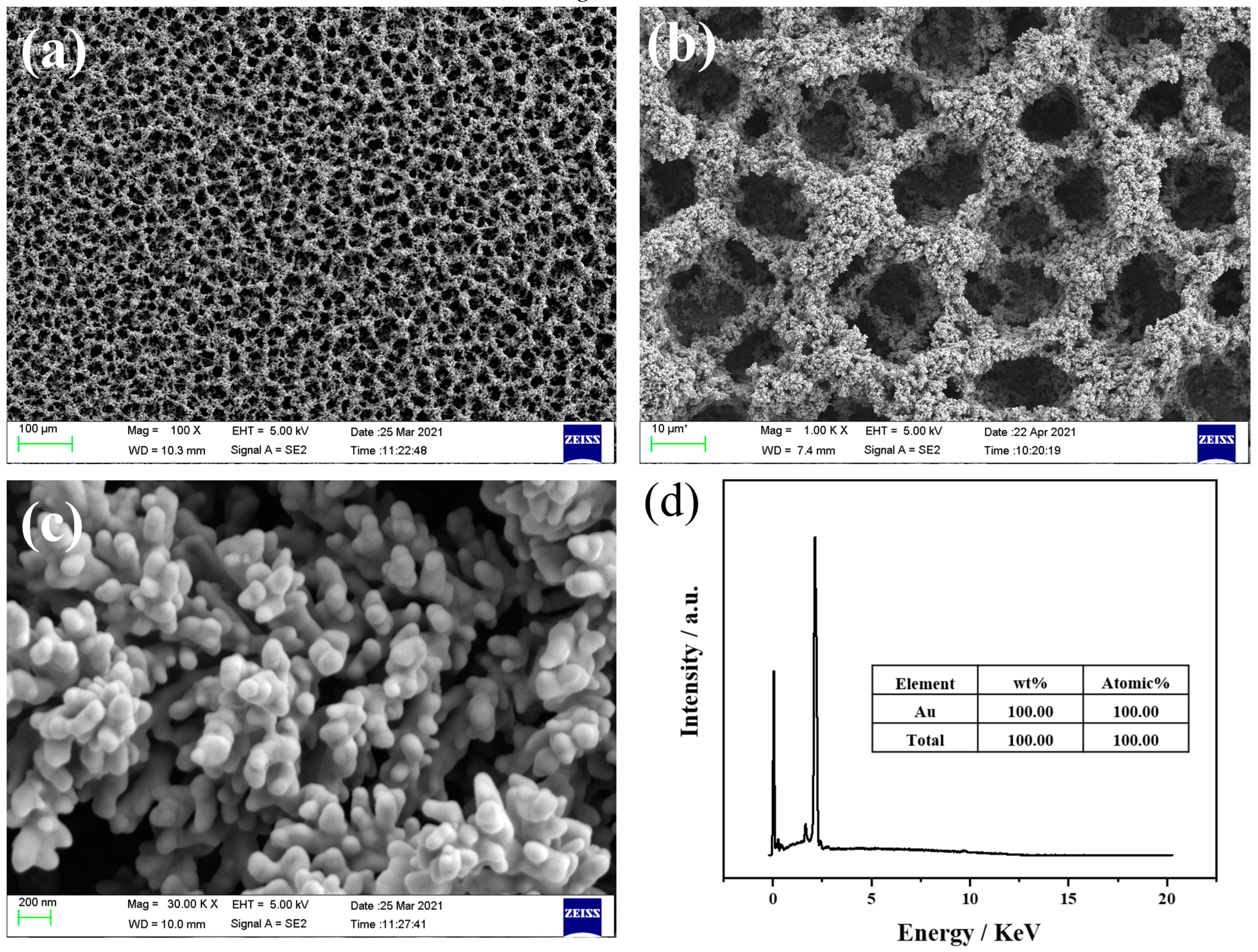 Chemosensors 10 00258 g003