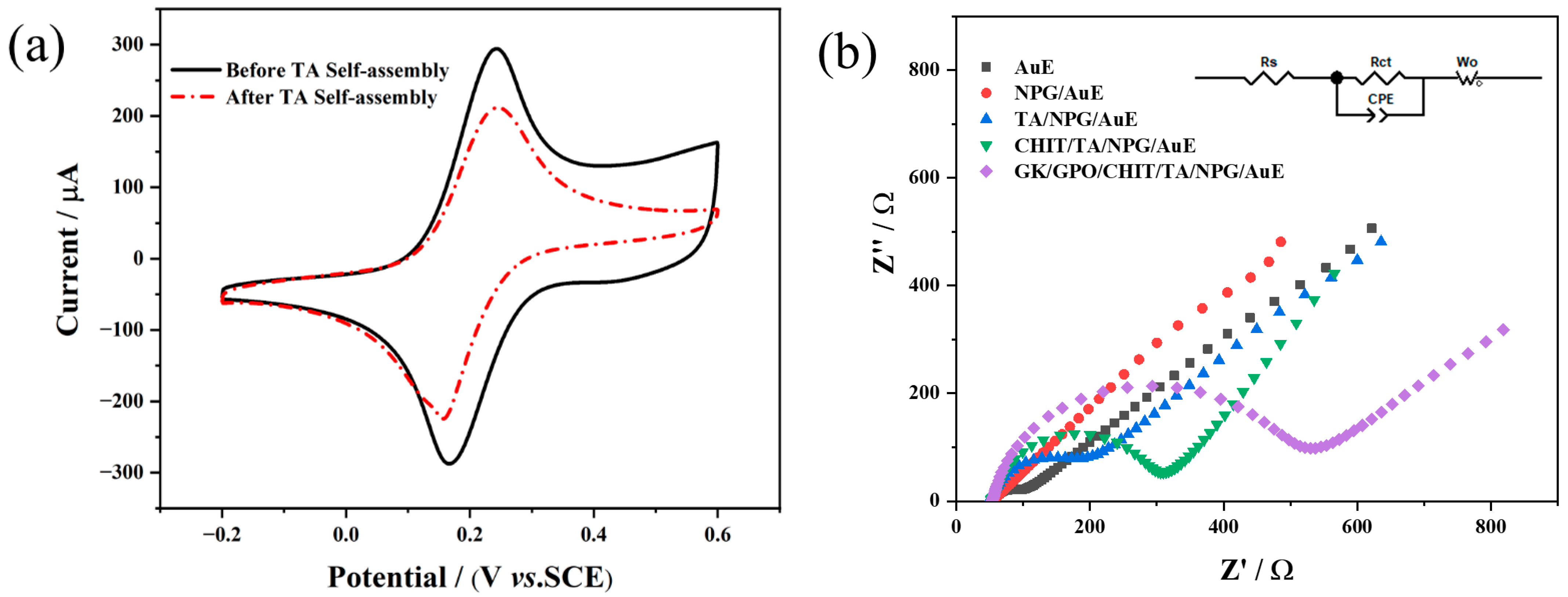 Chemosensors 10 00258 g004