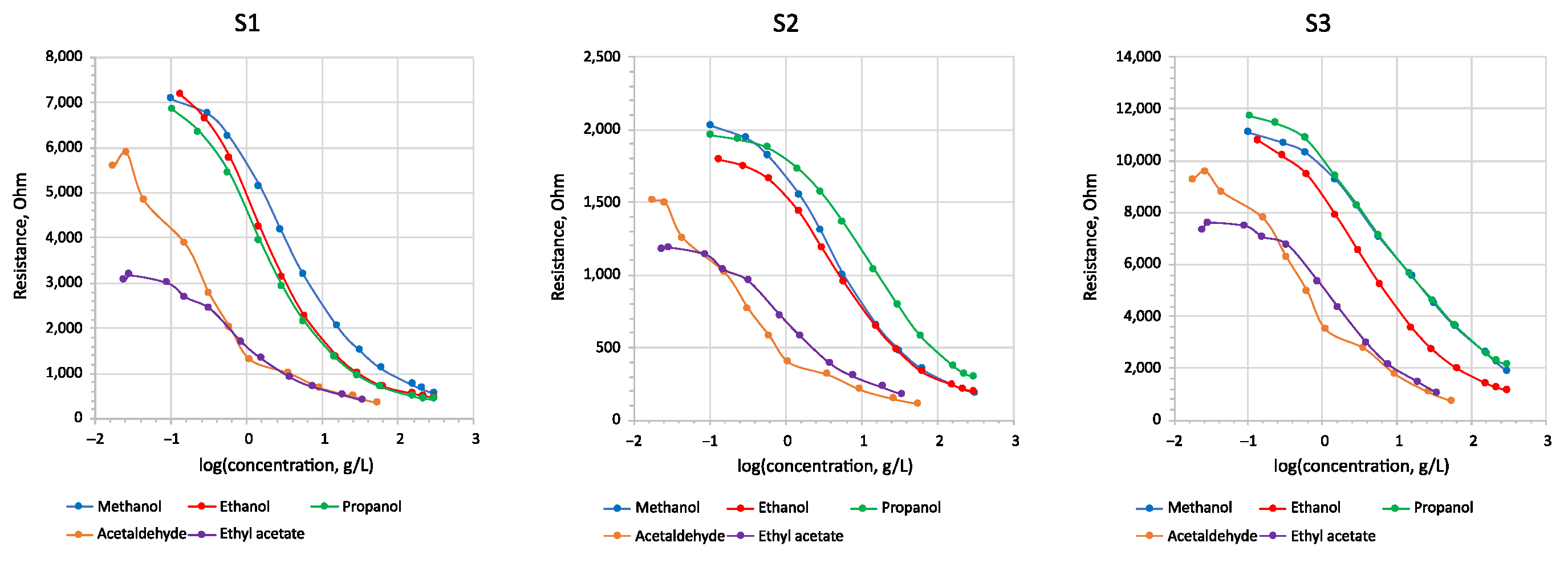Chemosensors 10 00261 g002a