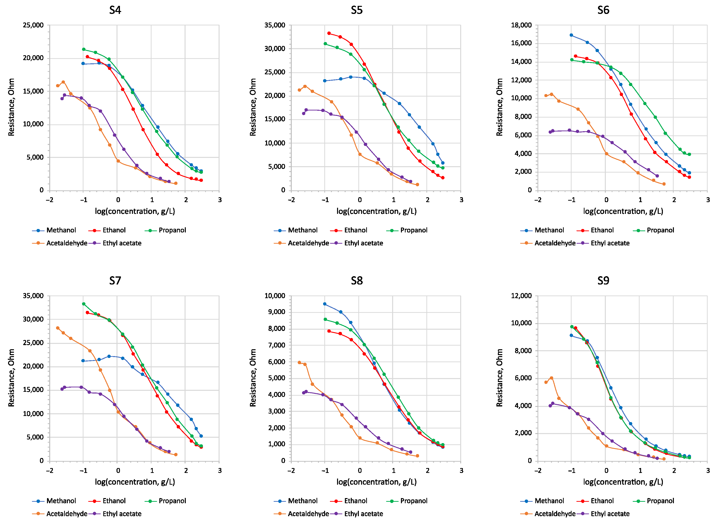 Chemosensors 10 00261 g002b