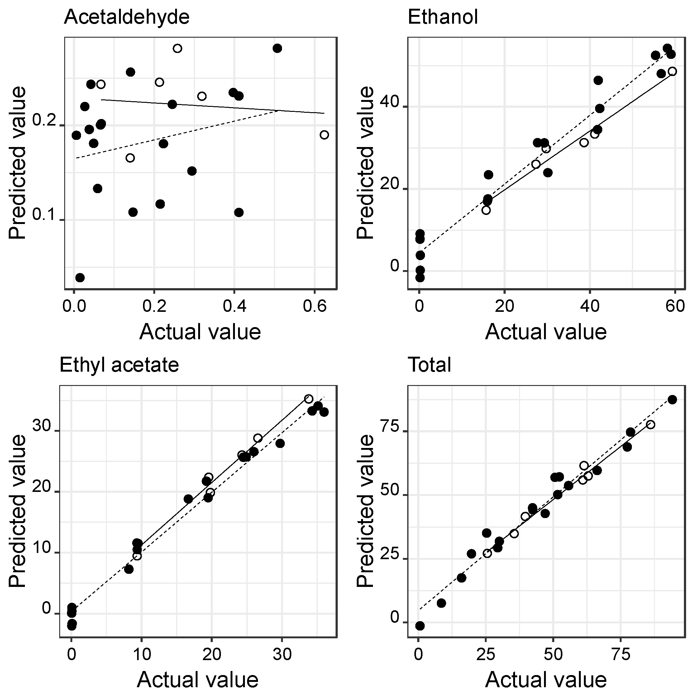 Chemosensors 10 00261 g004