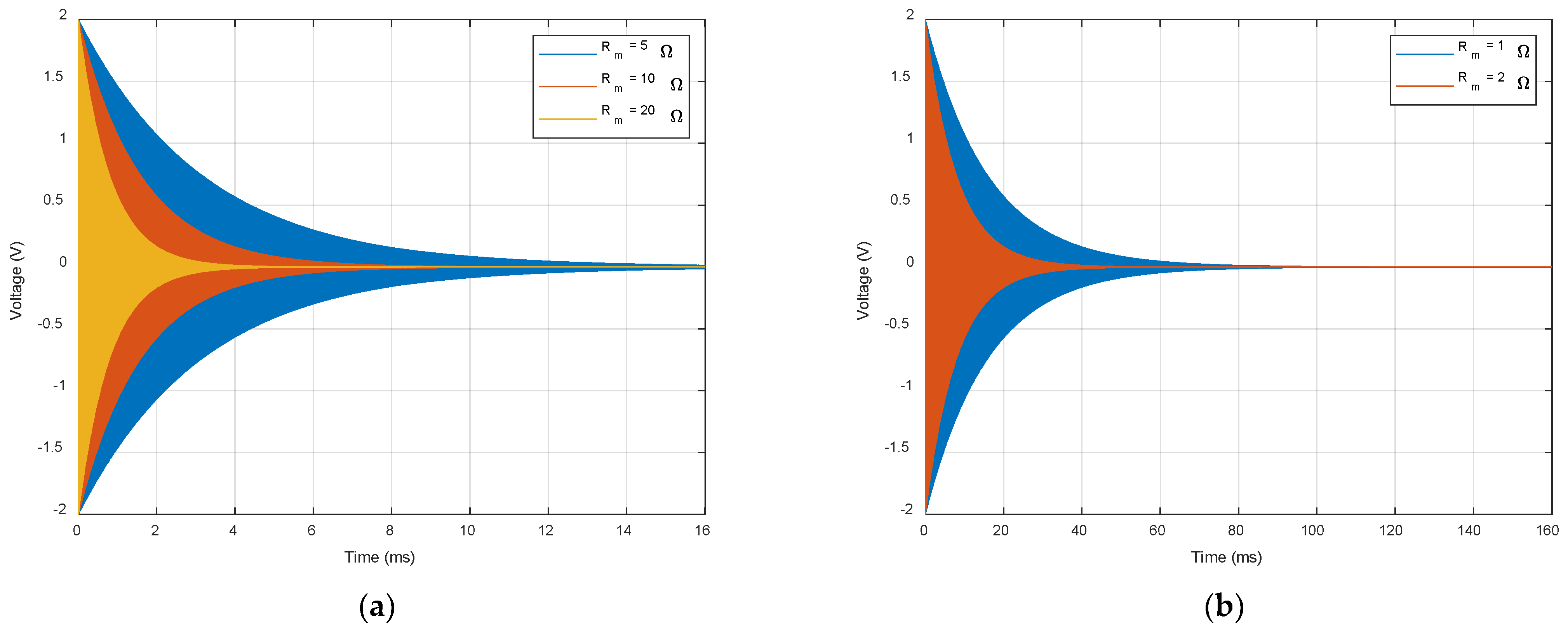 Chemosensors 10 00262 g001