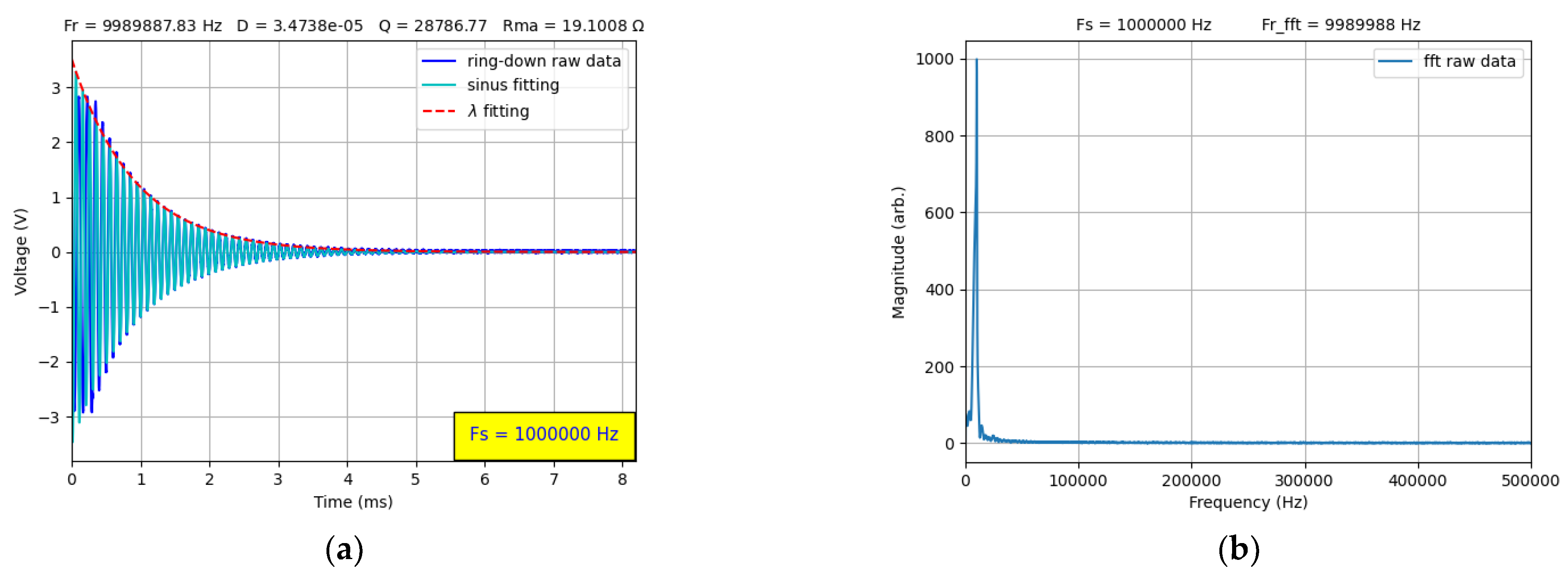 Chemosensors 10 00262 g006