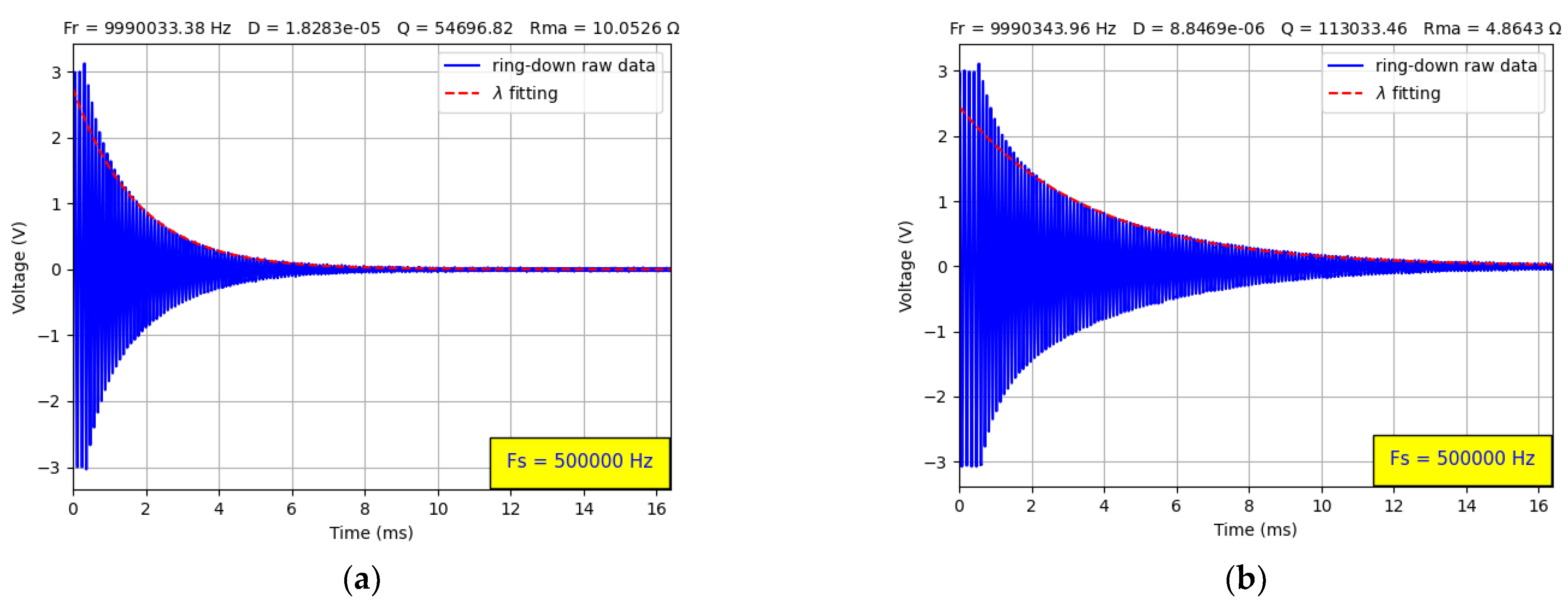 Chemosensors 10 00262 g007