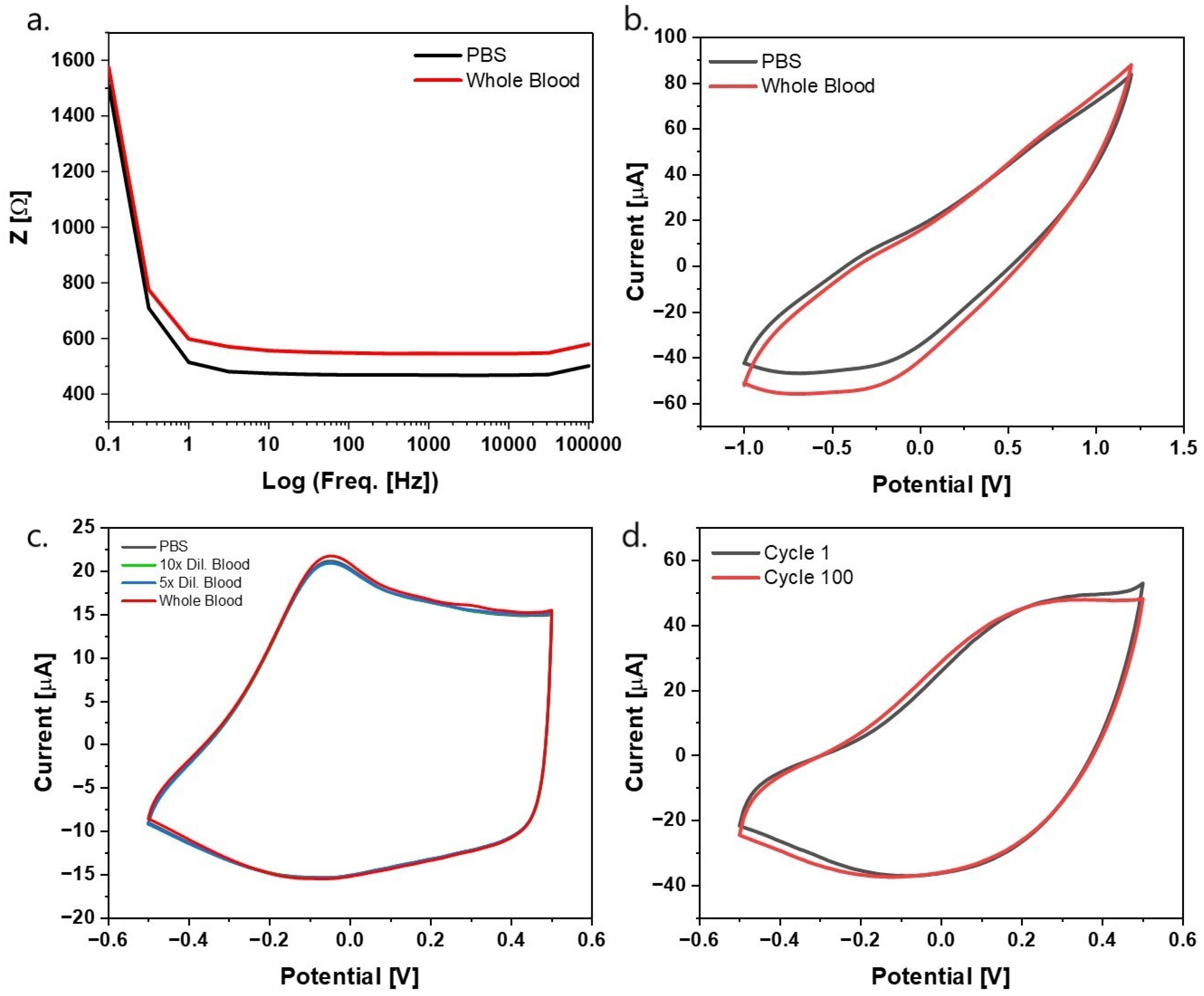 Chemosensors 10 00263 g002