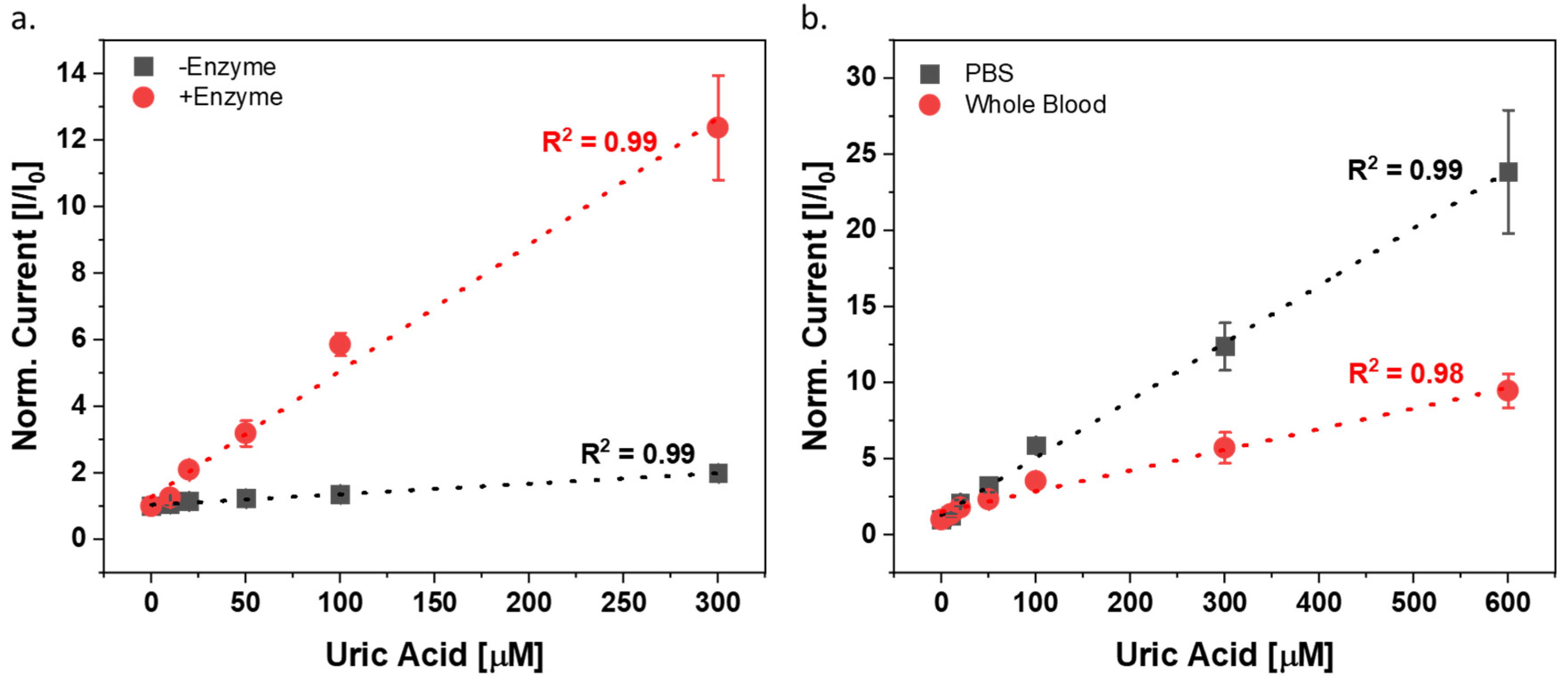 Chemosensors 10 00263 g006