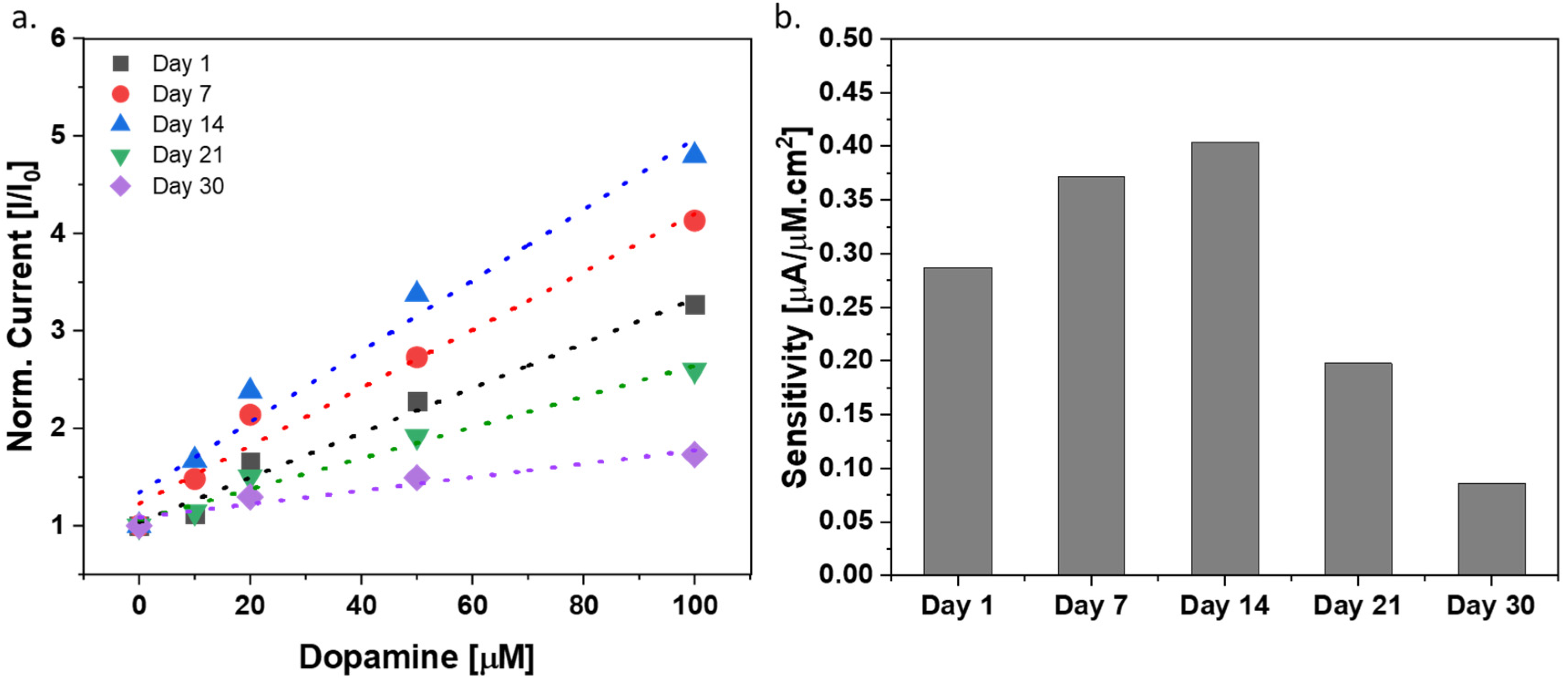 Chemosensors 10 00263 g007