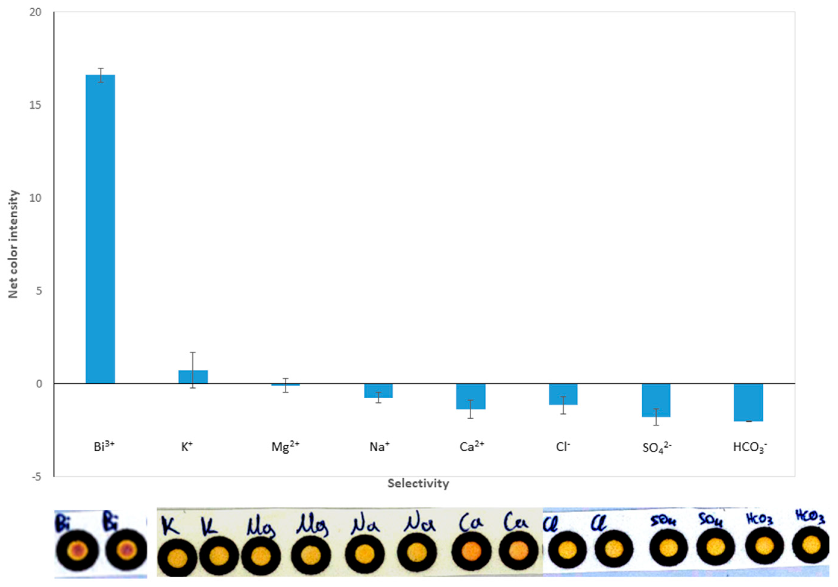Chemosensors 10 00265 g005