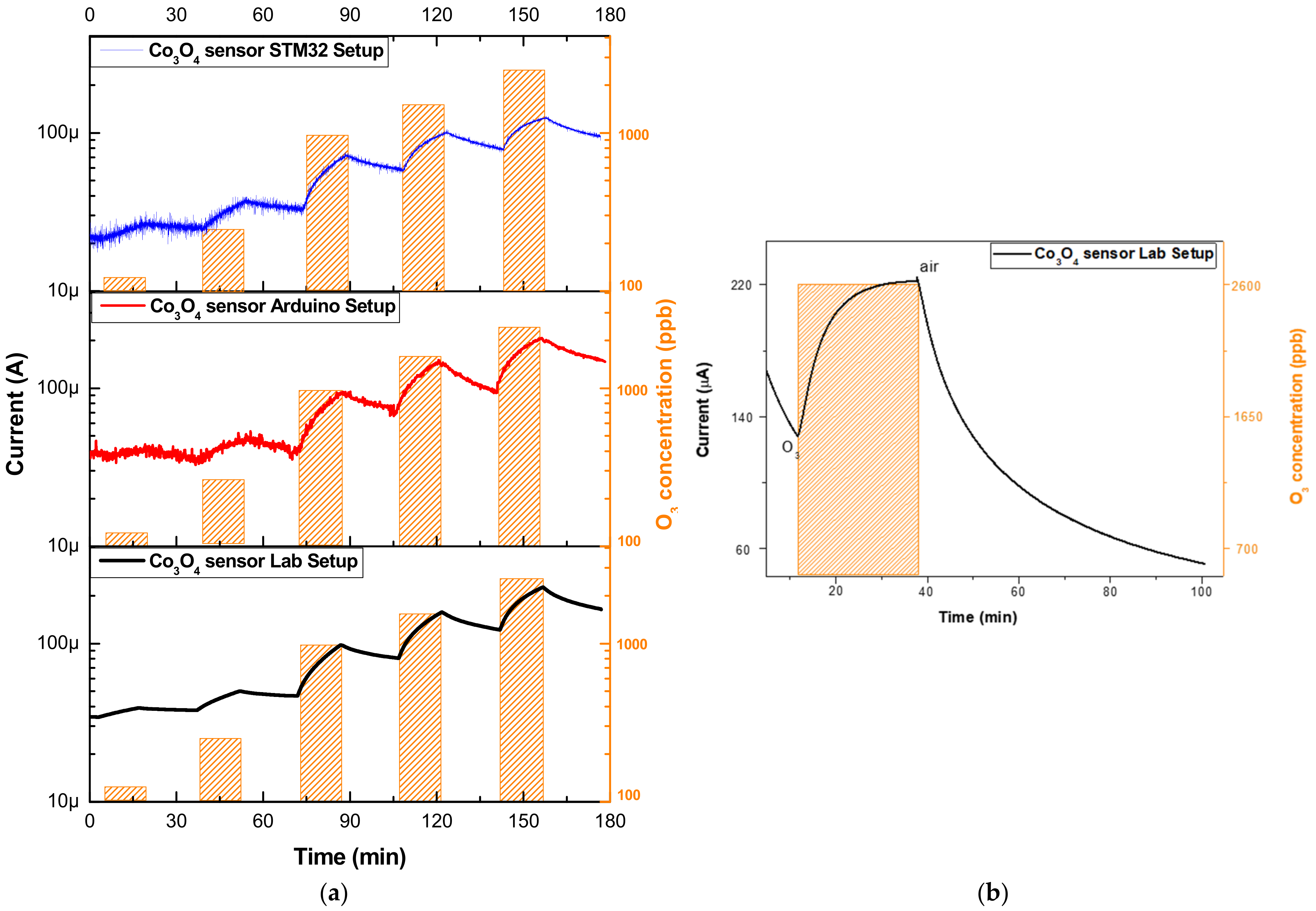 Chemosensors 10 00266 g005