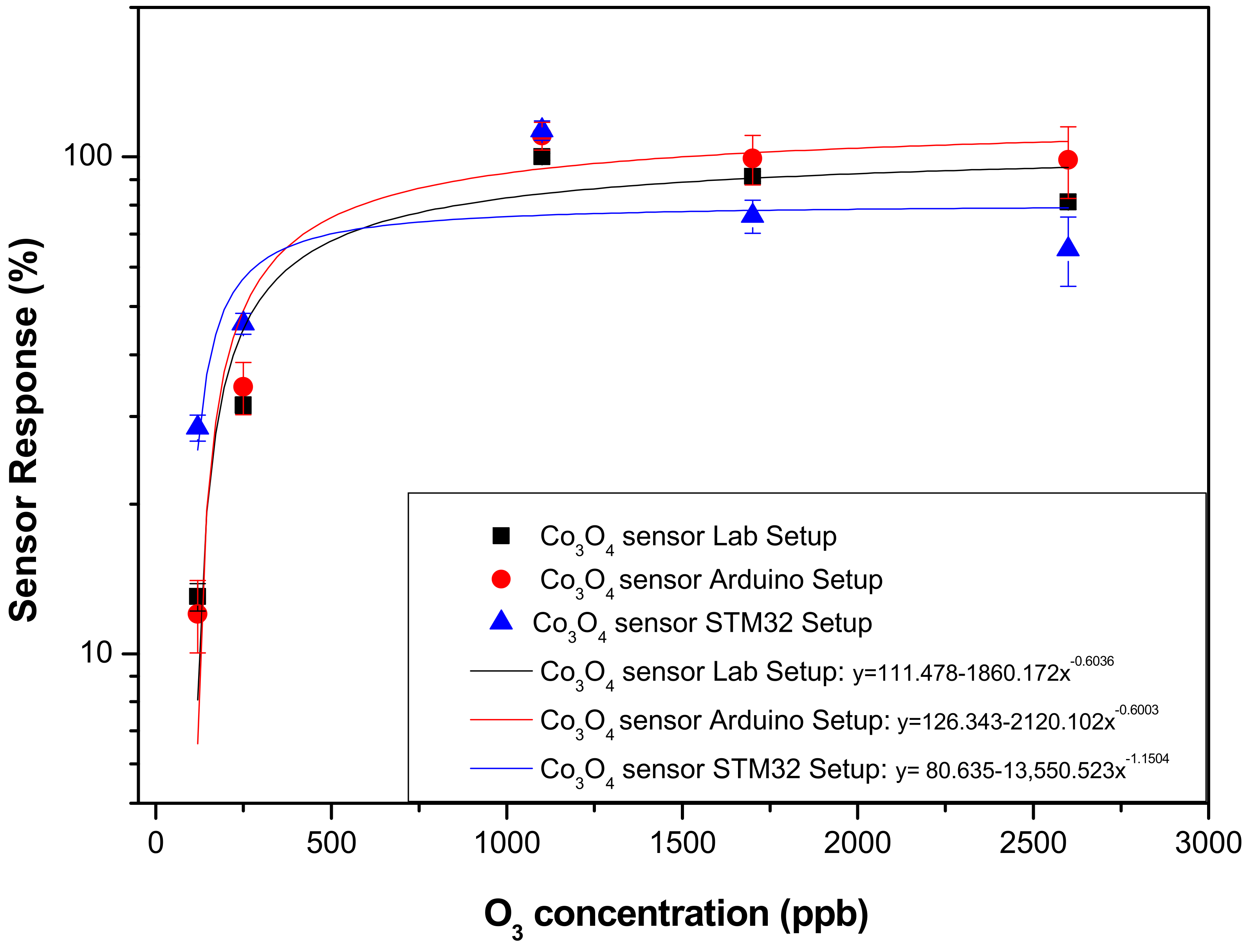 Chemosensors 10 00266 g007